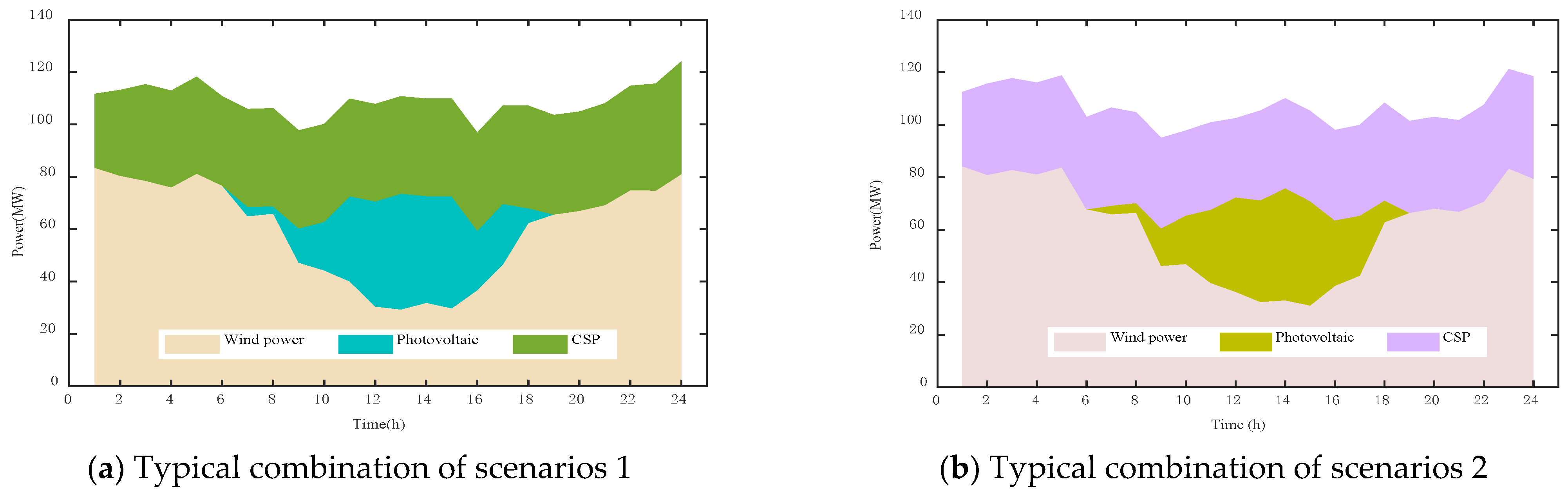 Energies 15 08215 g006a