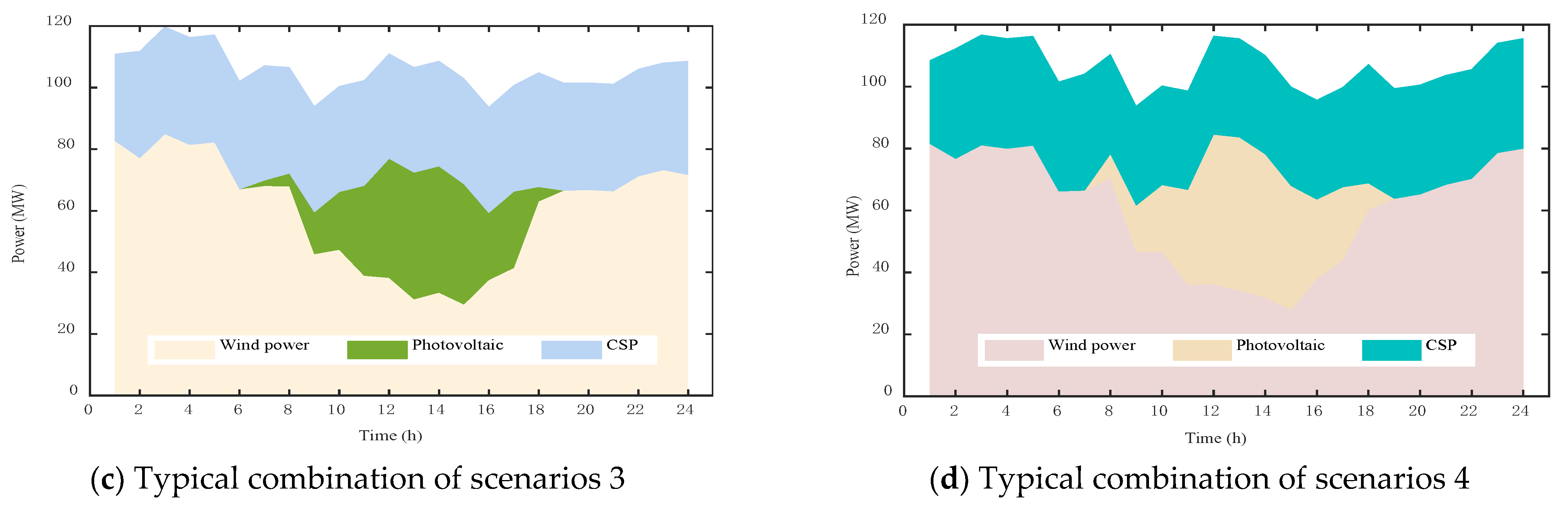 Energies 15 08215 g006b