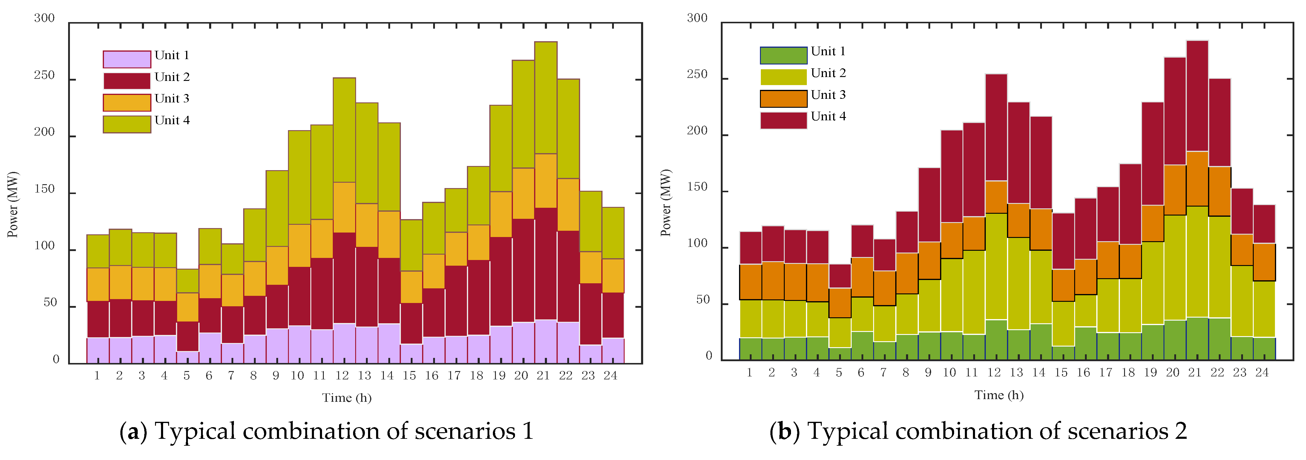 Energies 15 08215 g007a