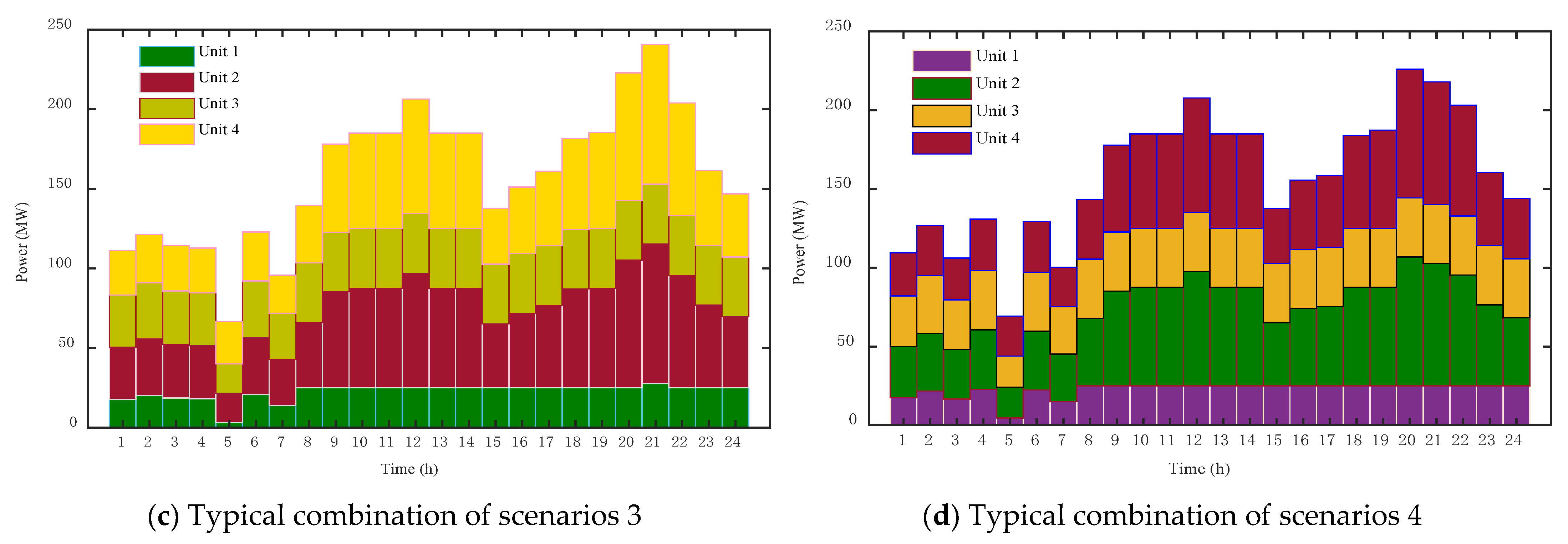 Energies 15 08215 g007b