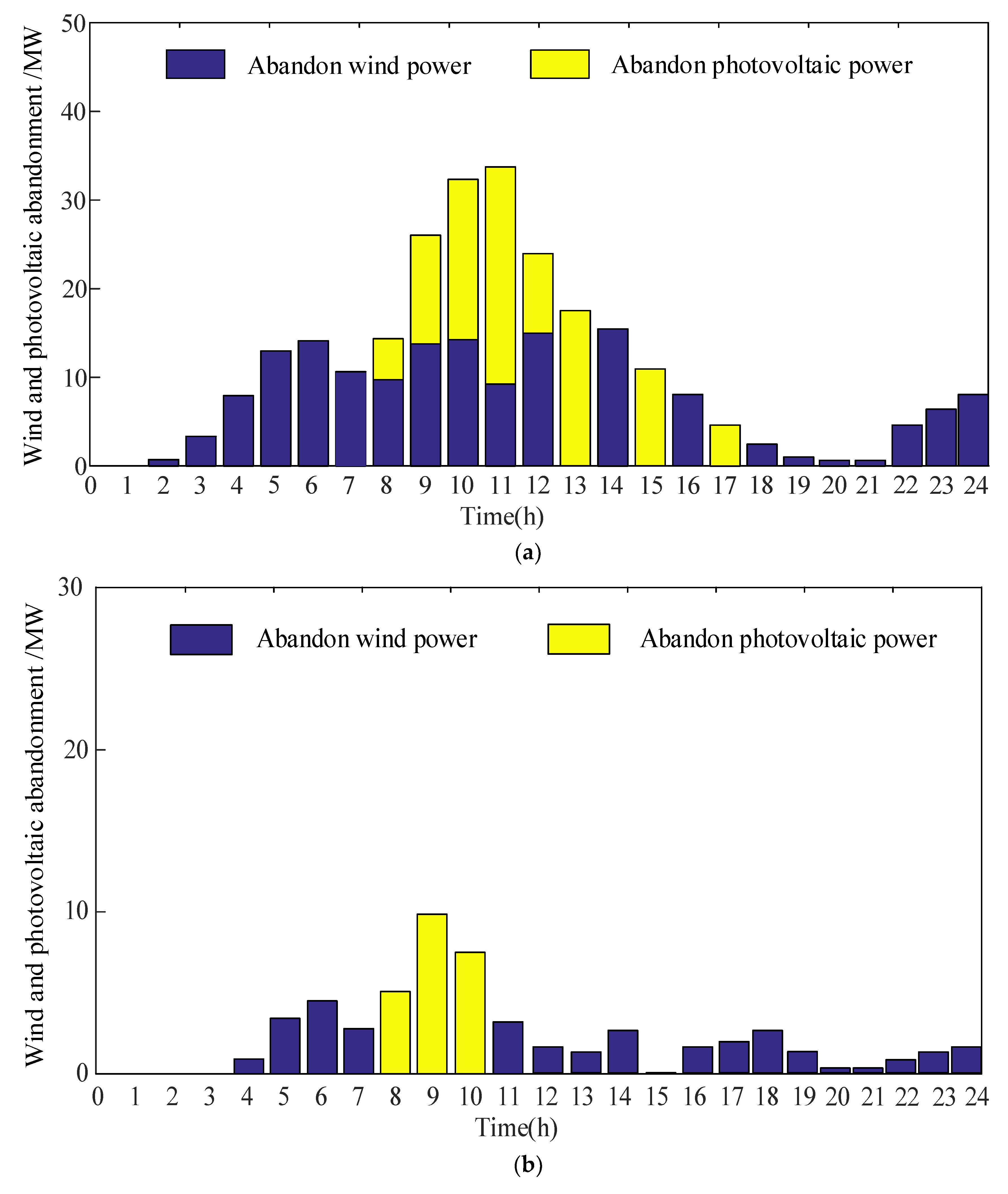 Energies 15 08215 g008a