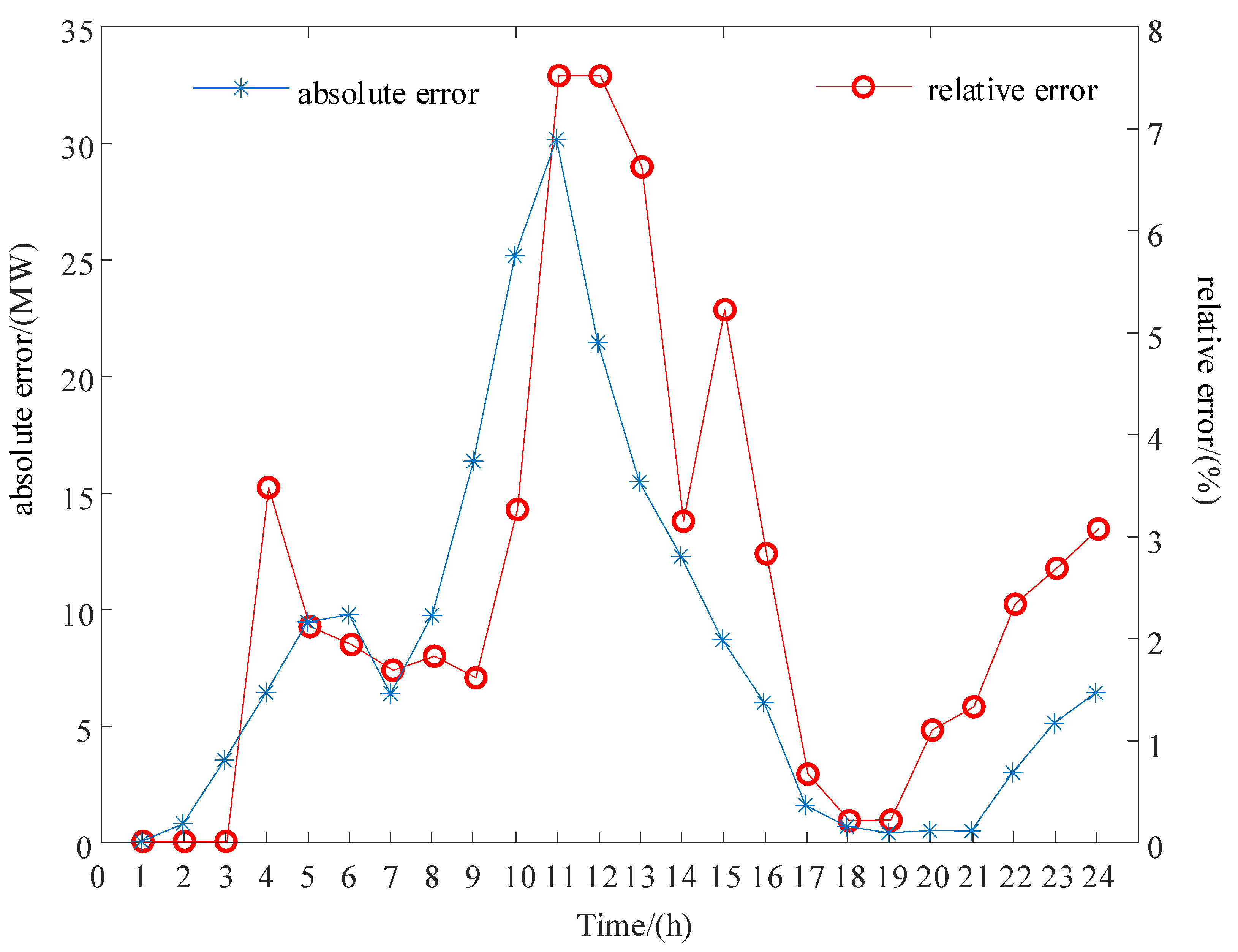 Energies 15 08215 g009