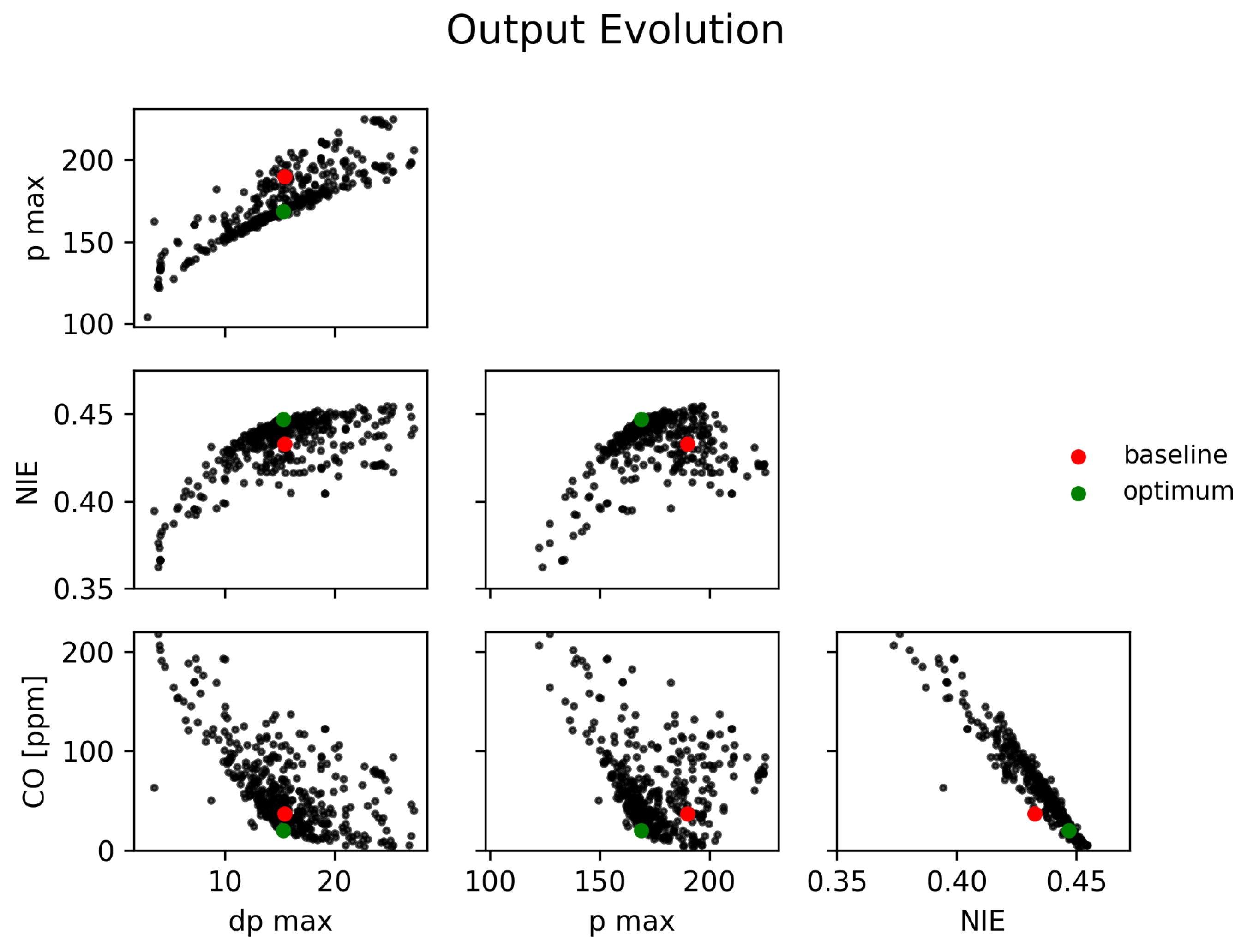 Energies Free FullText Combustion Modeling Approach for the