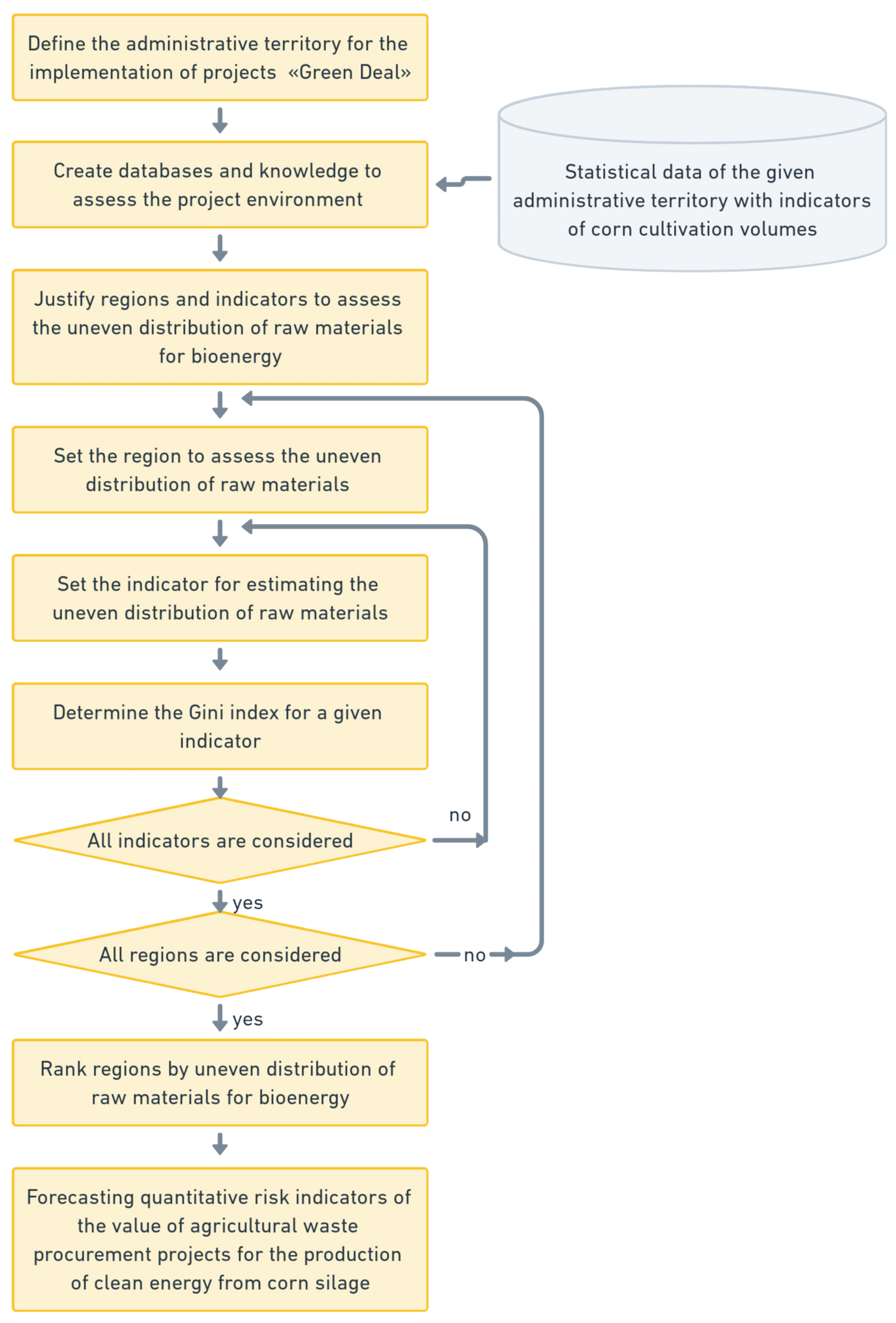 Energies 15 08220 g001