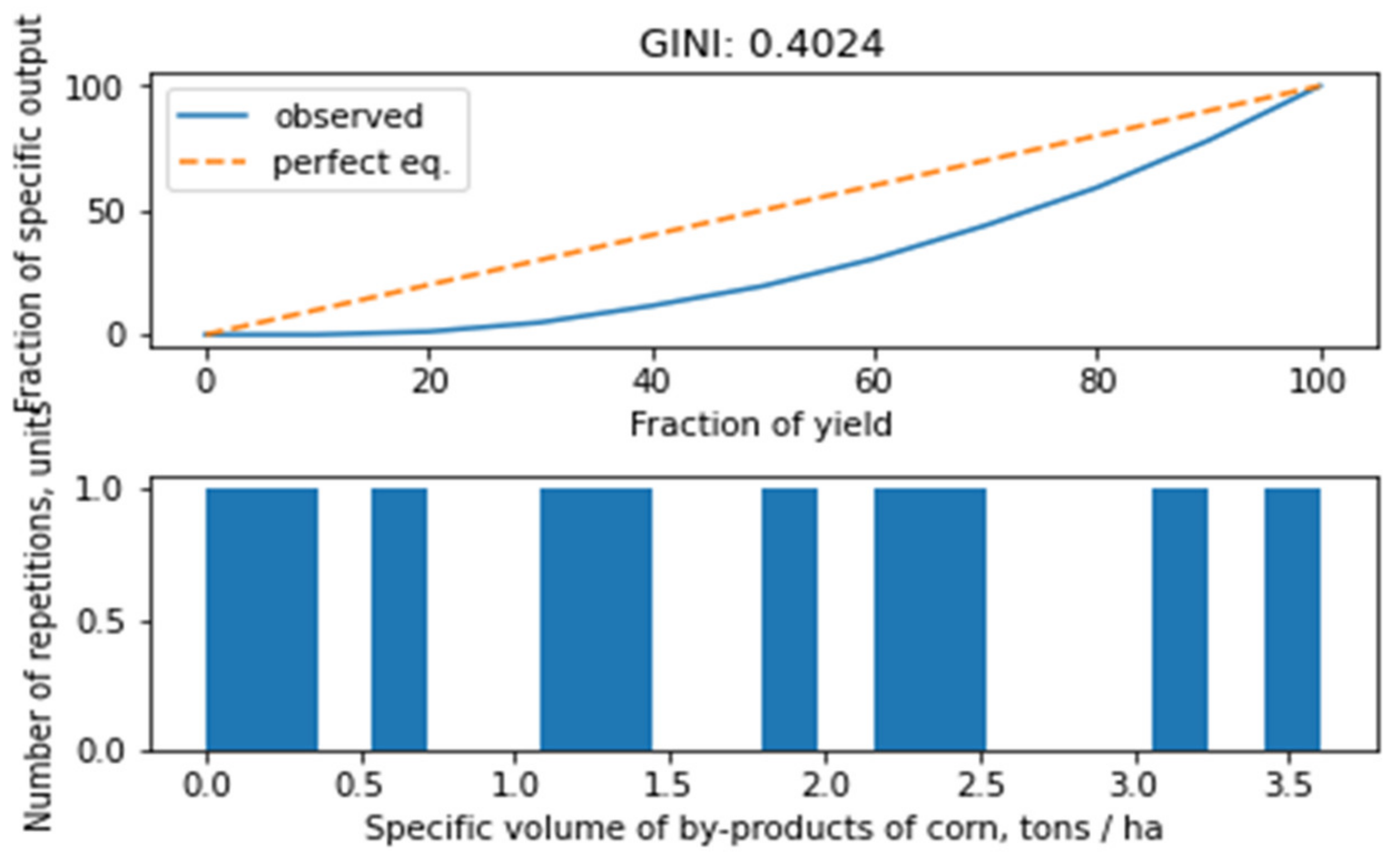 Energies 15 08220 g005