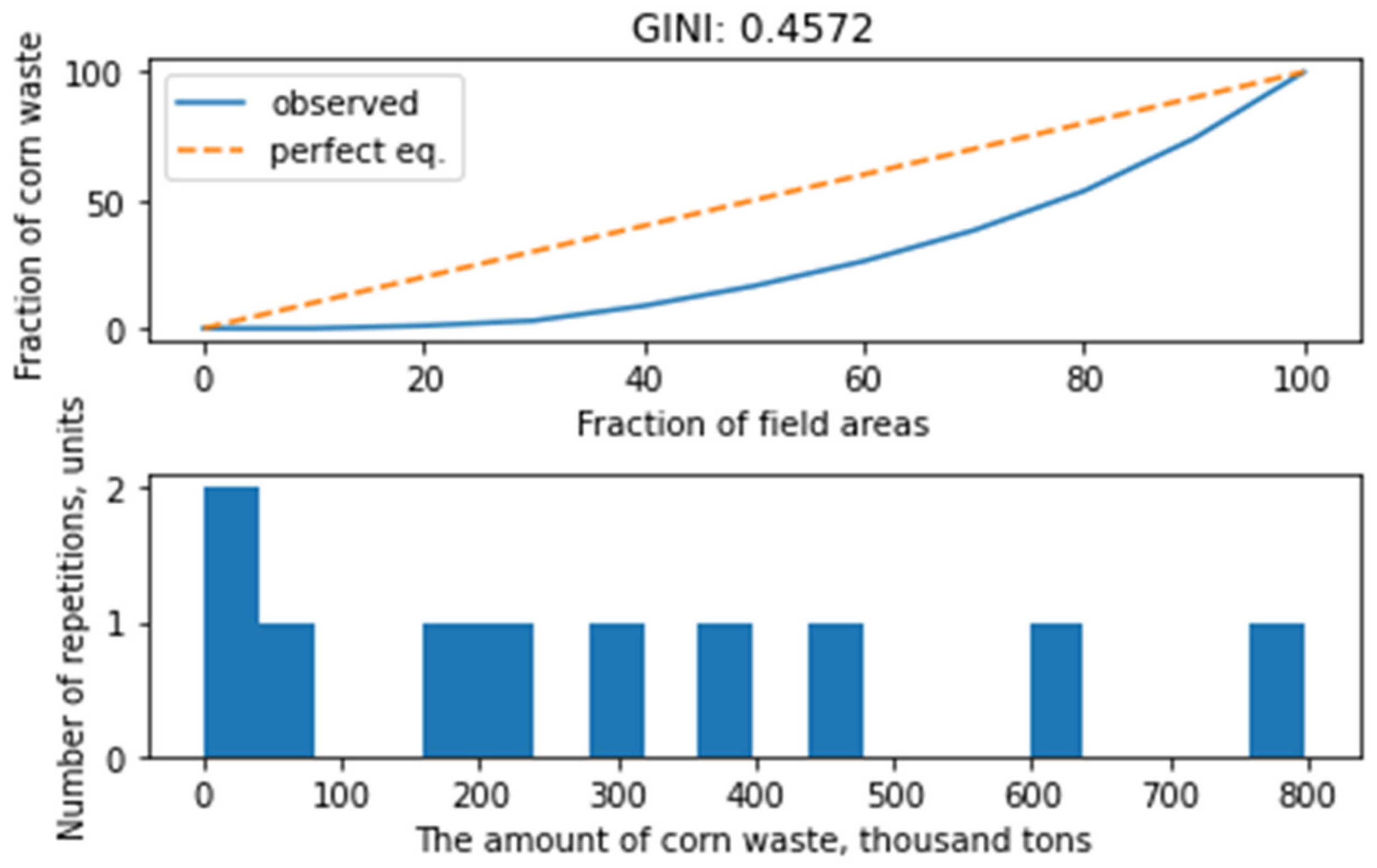 Energies 15 08220 g006