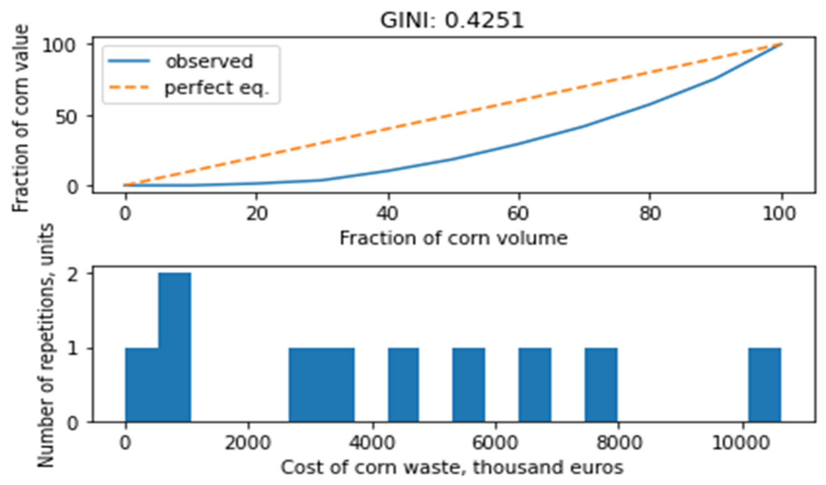 Energies 15 08220 g007