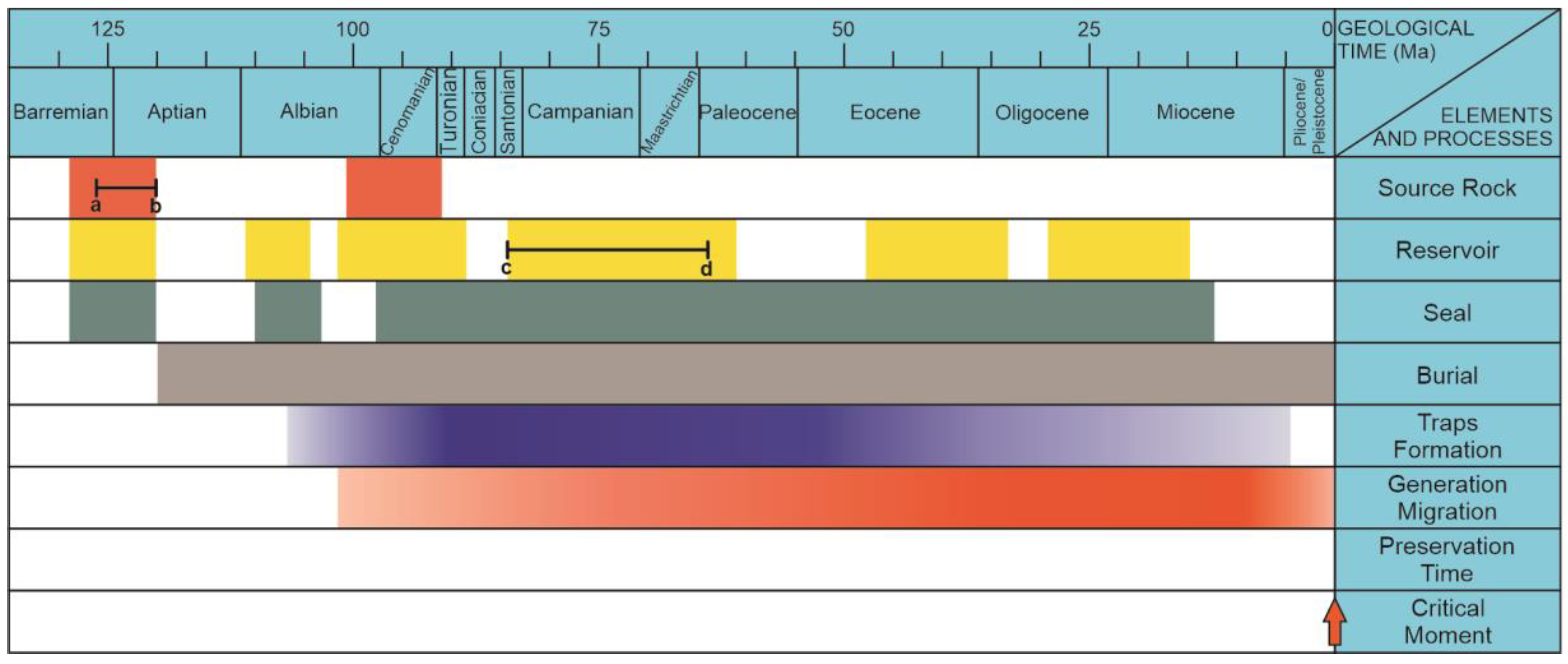 Energies 15 08224 g003 Energies 15 08224 g003