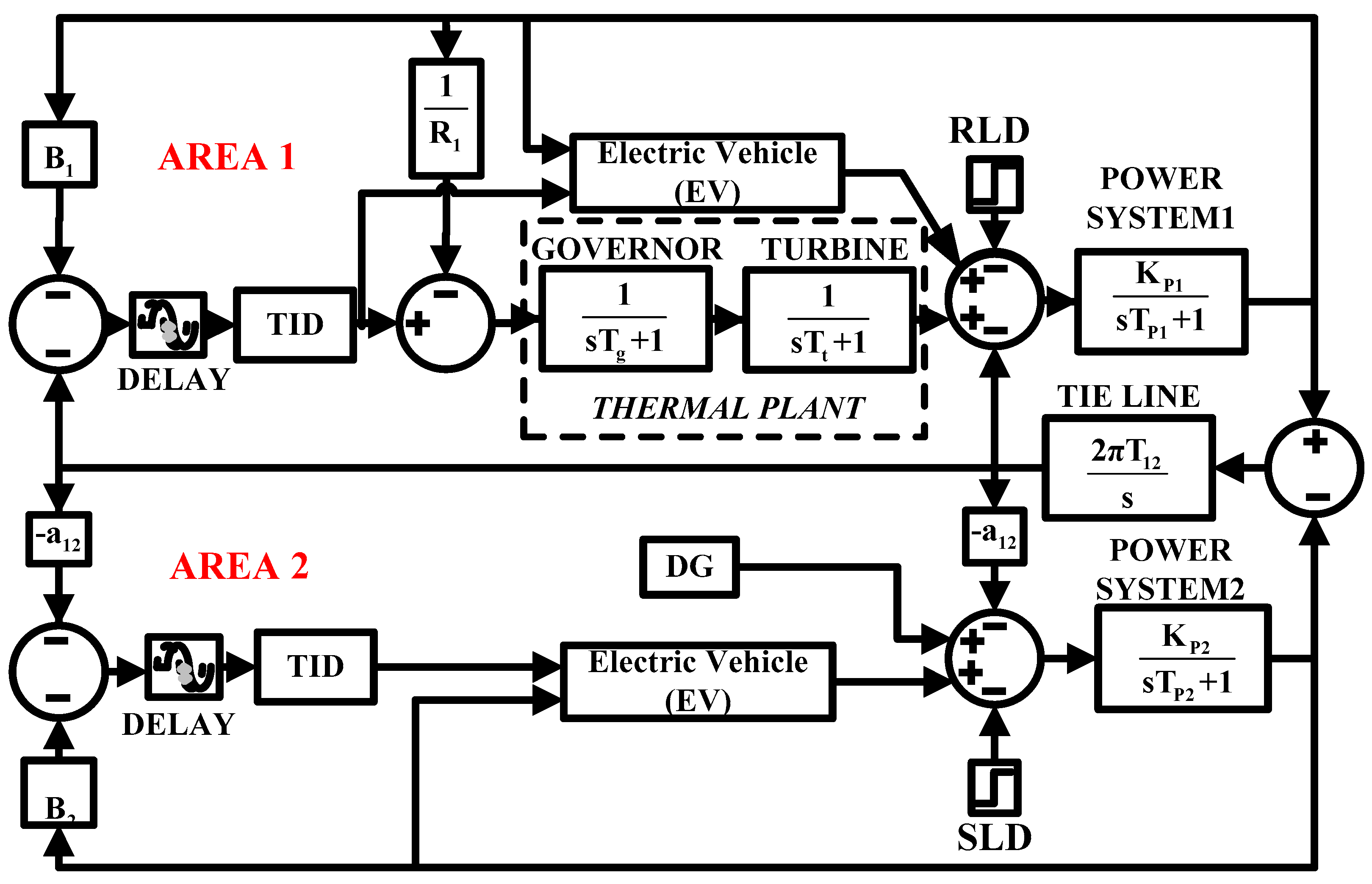 Energies 15 08225 g001 Energies 15 08225 g001