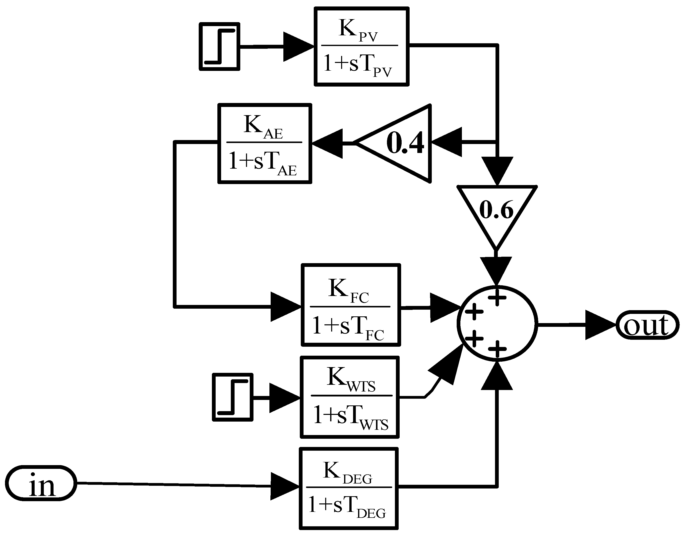 Energies 15 08225 g002 Energies 15 08225 g002