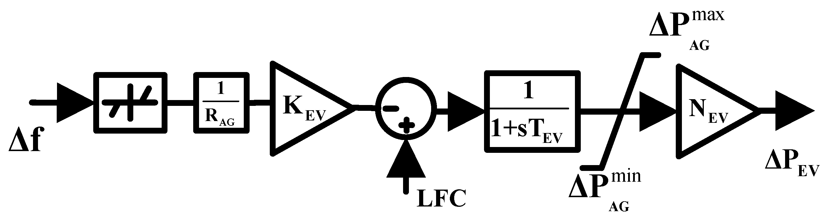 Energies 15 08225 g003 Energies 15 08225 g003