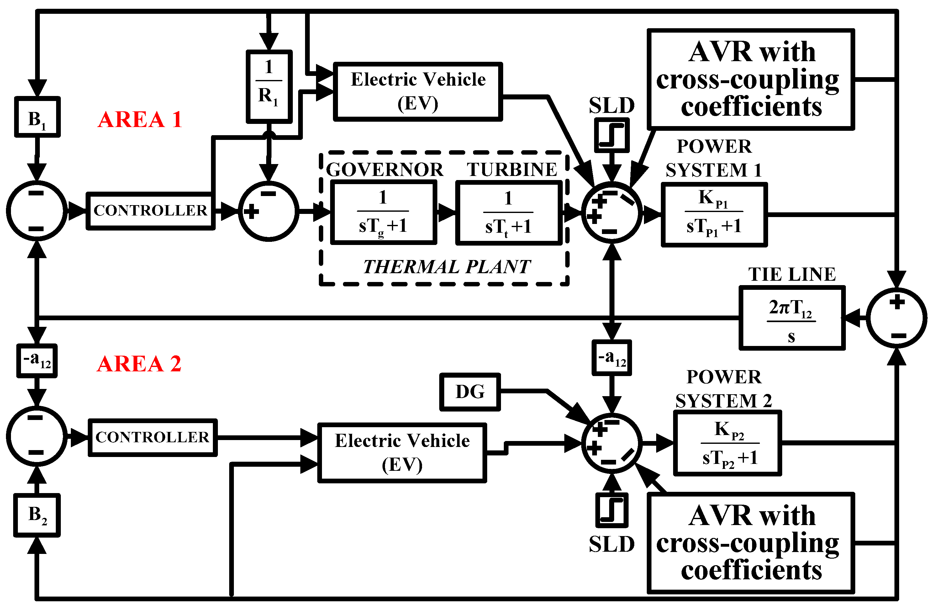 Energies 15 08225 g005 Energies 15 08225 g005