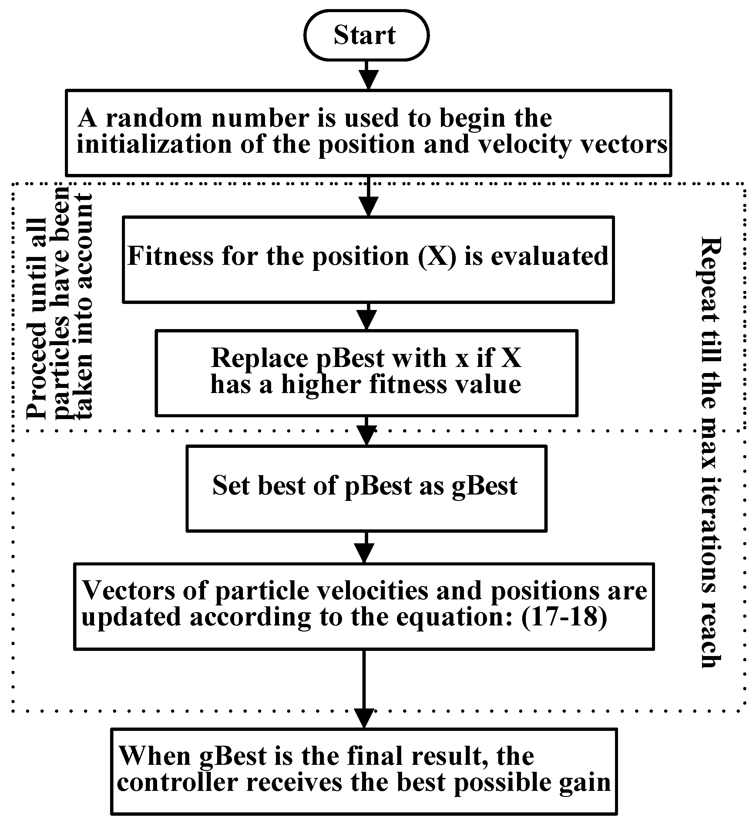Energies 15 08225 g009 Energies 15 08225 g009