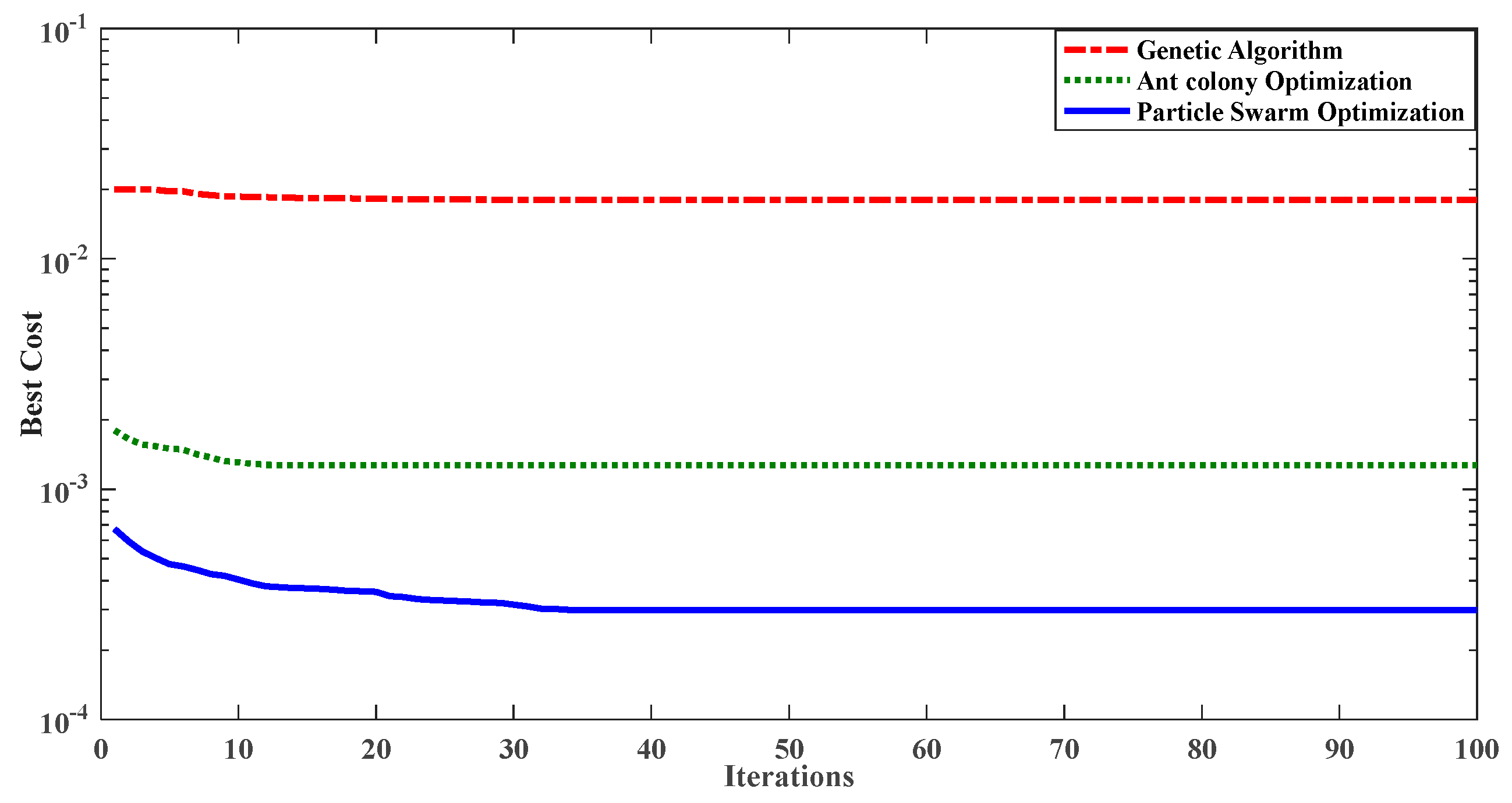 Energies 15 08225 g011 Energies 15 08225 g011