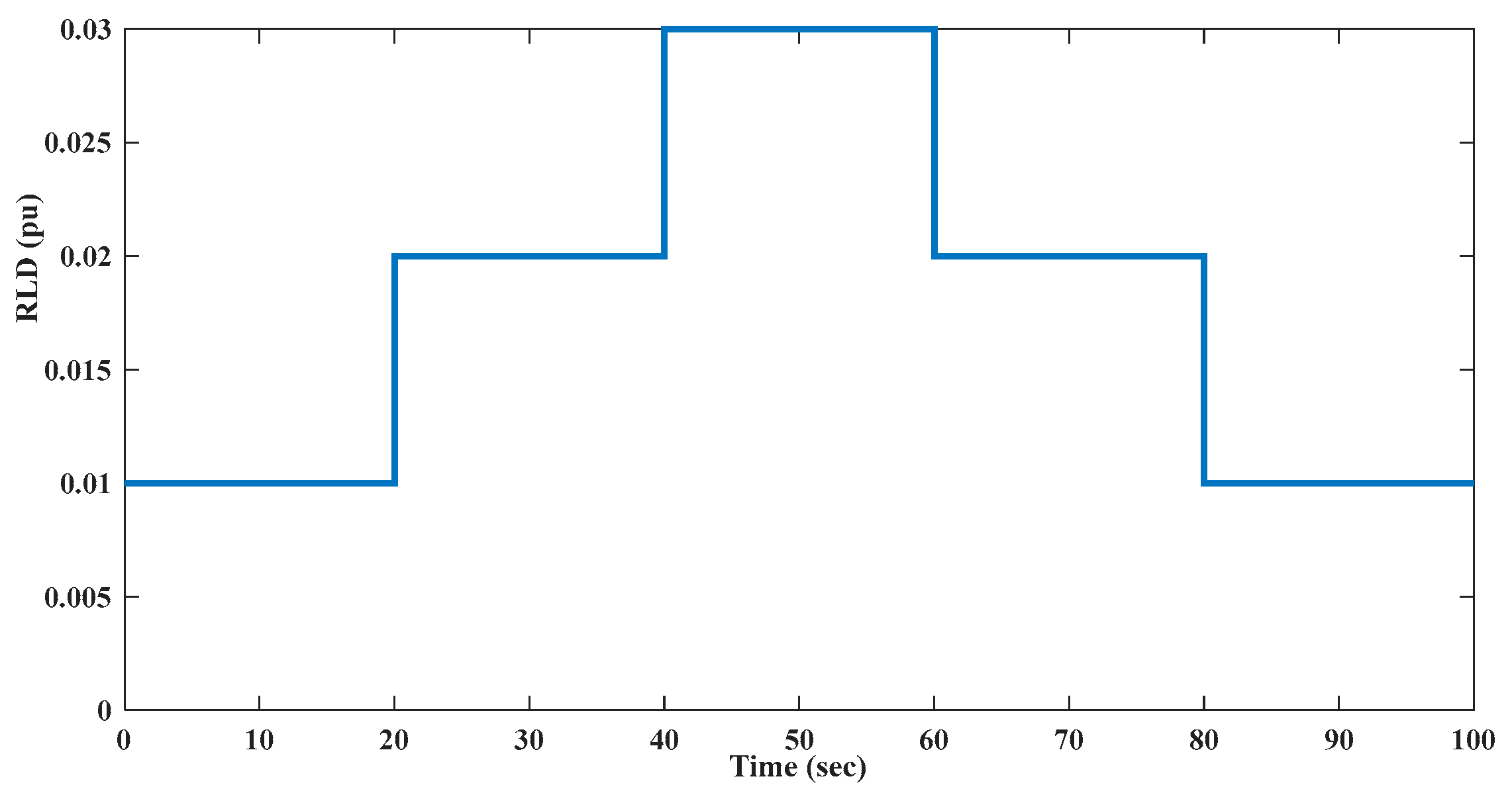 Energies 15 08225 g013 Energies 15 08225 g013