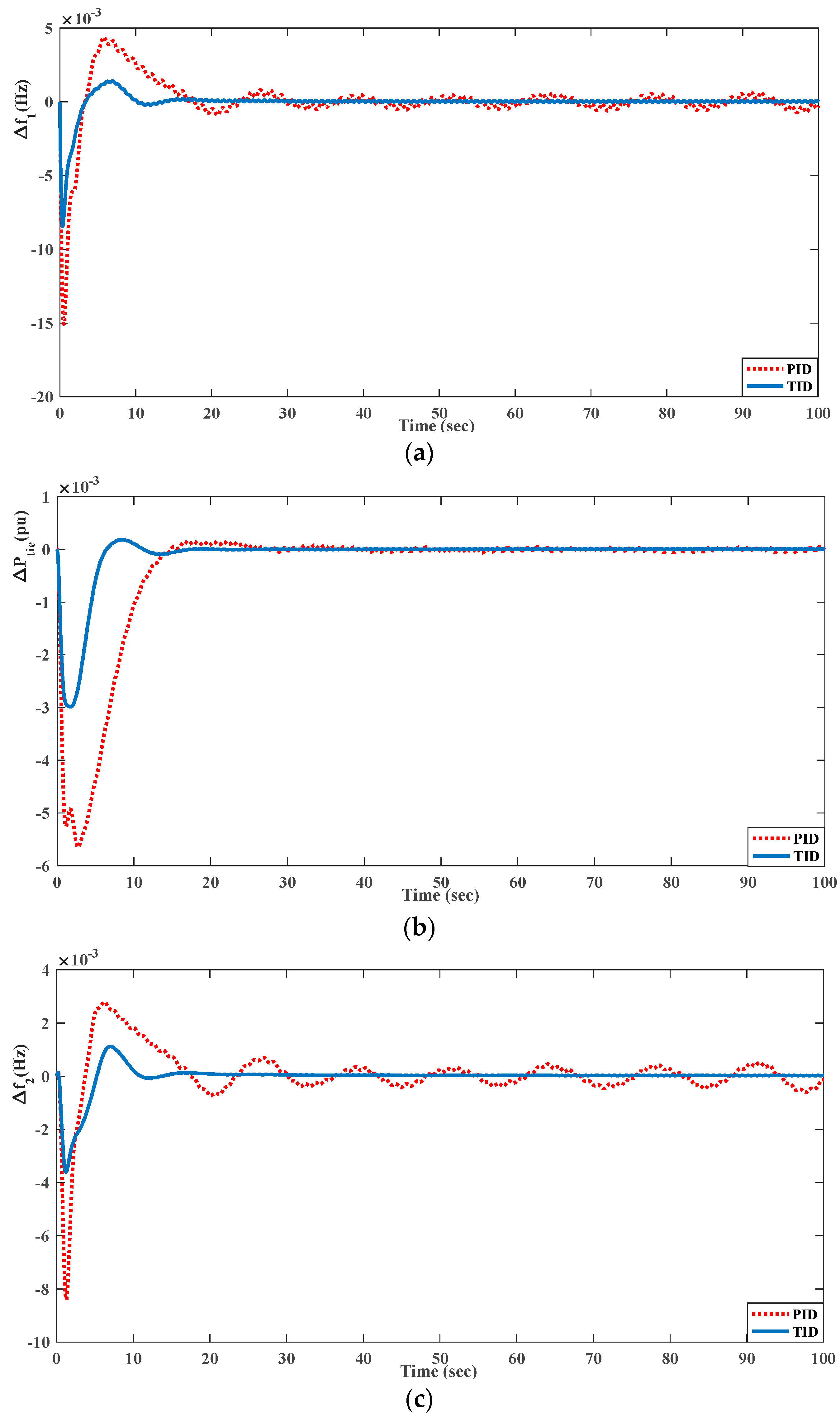 Energies 15 08225 g015 Energies 15 08225 g015