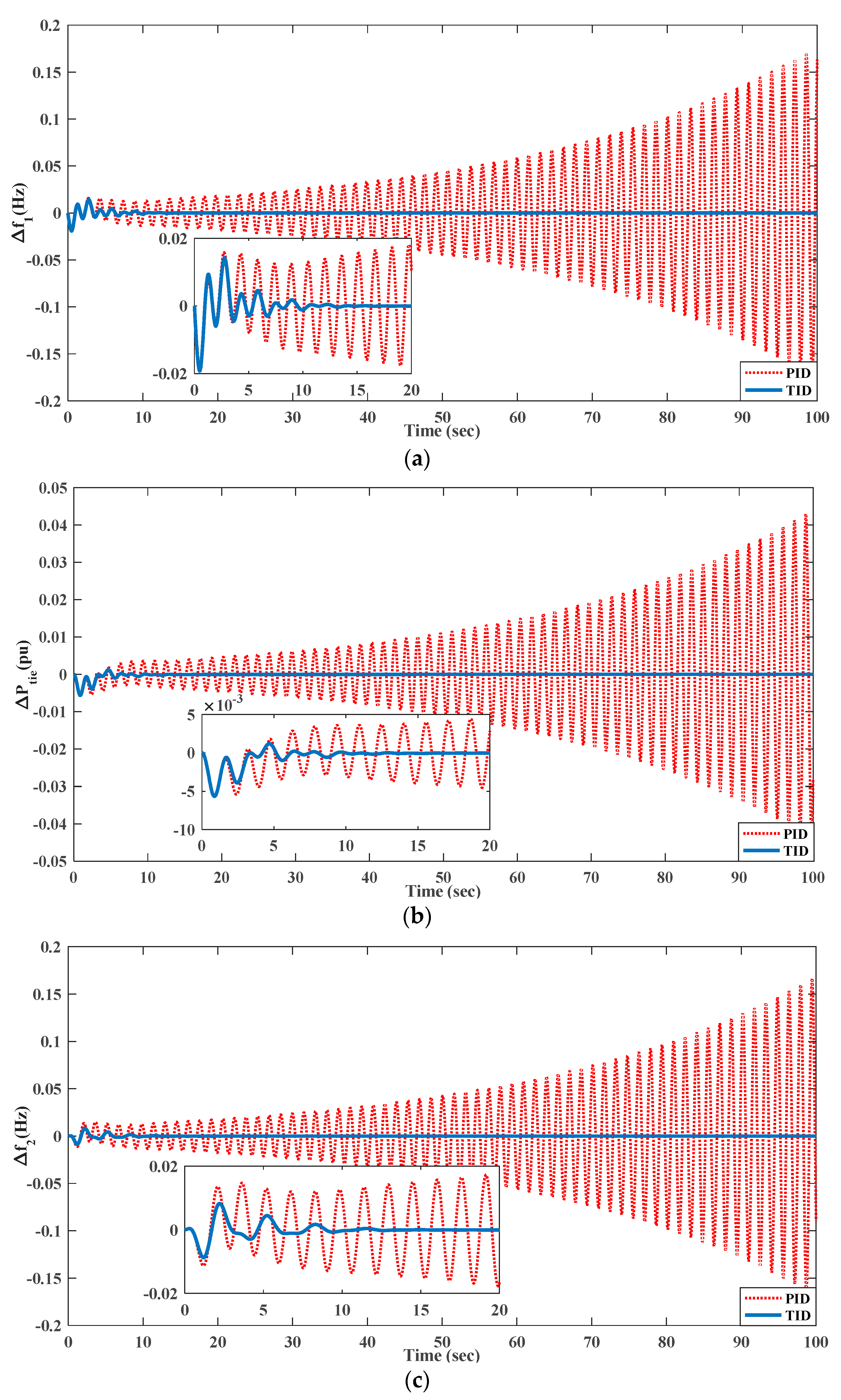 Energies 15 08225 g017 Energies 15 08225 g017