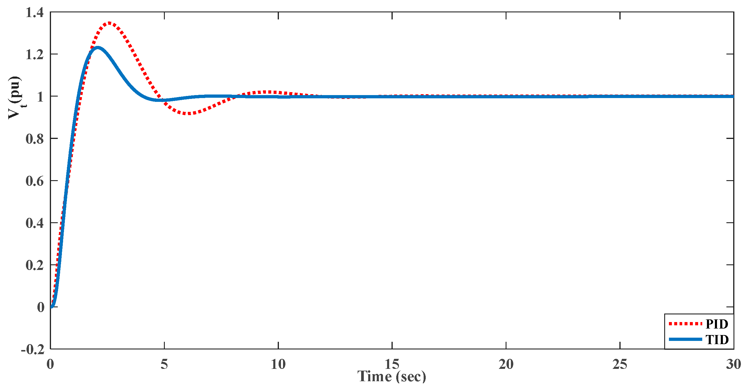 Energies 15 08225 g018 Energies 15 08225 g018