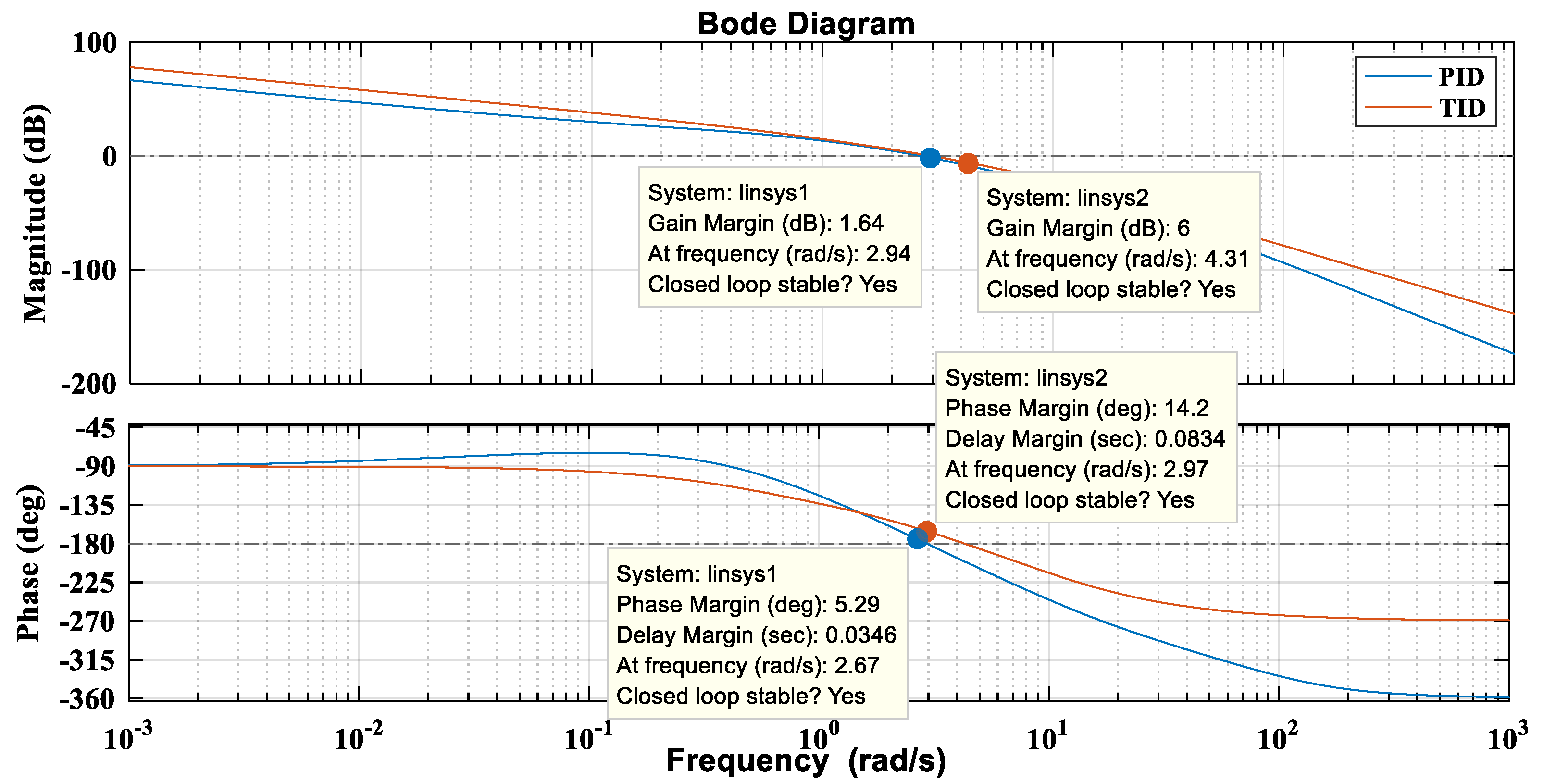Energies 15 08225 g019 Energies 15 08225 g019