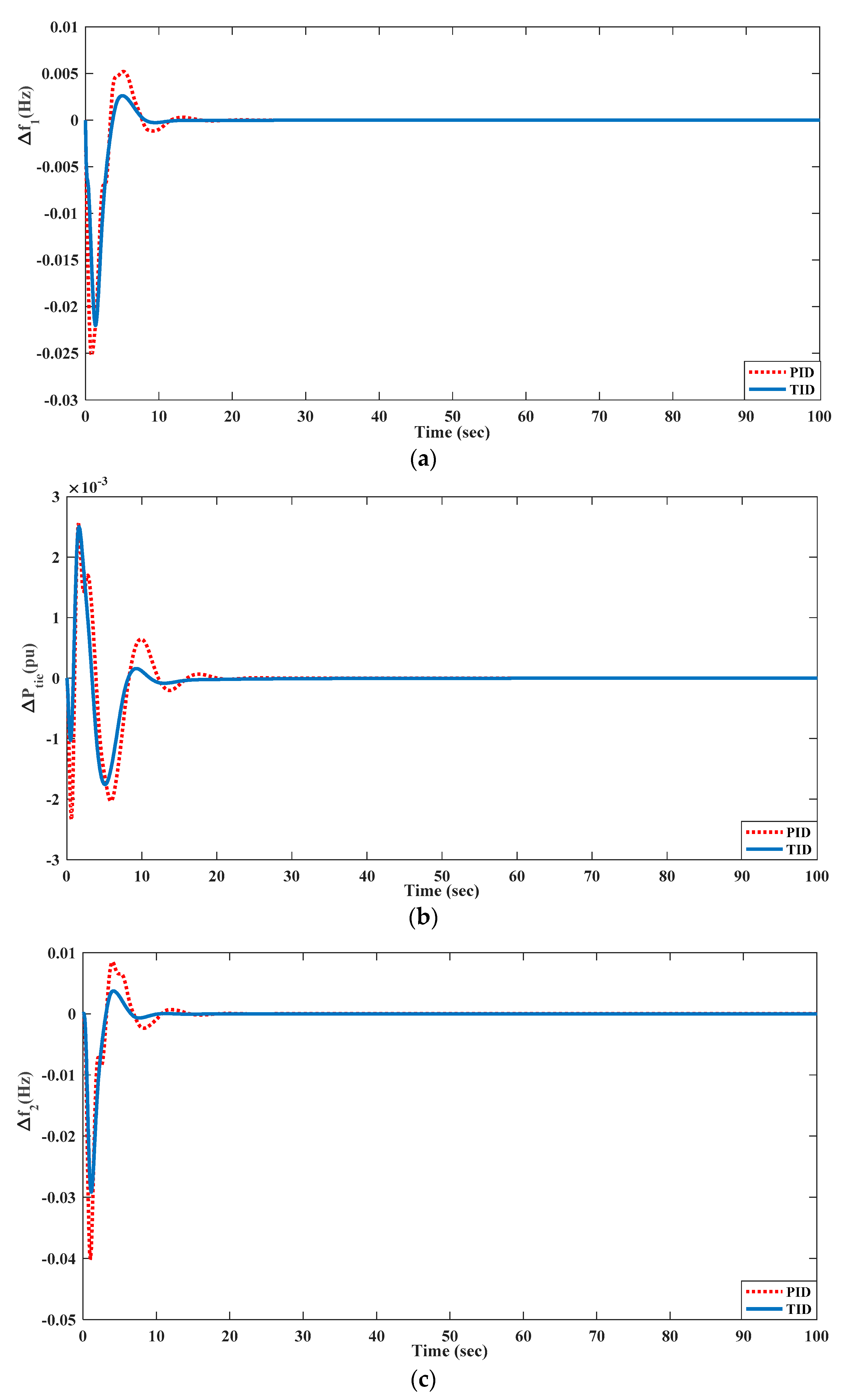 Energies 15 08225 g020a Energies 15 08225 g020a