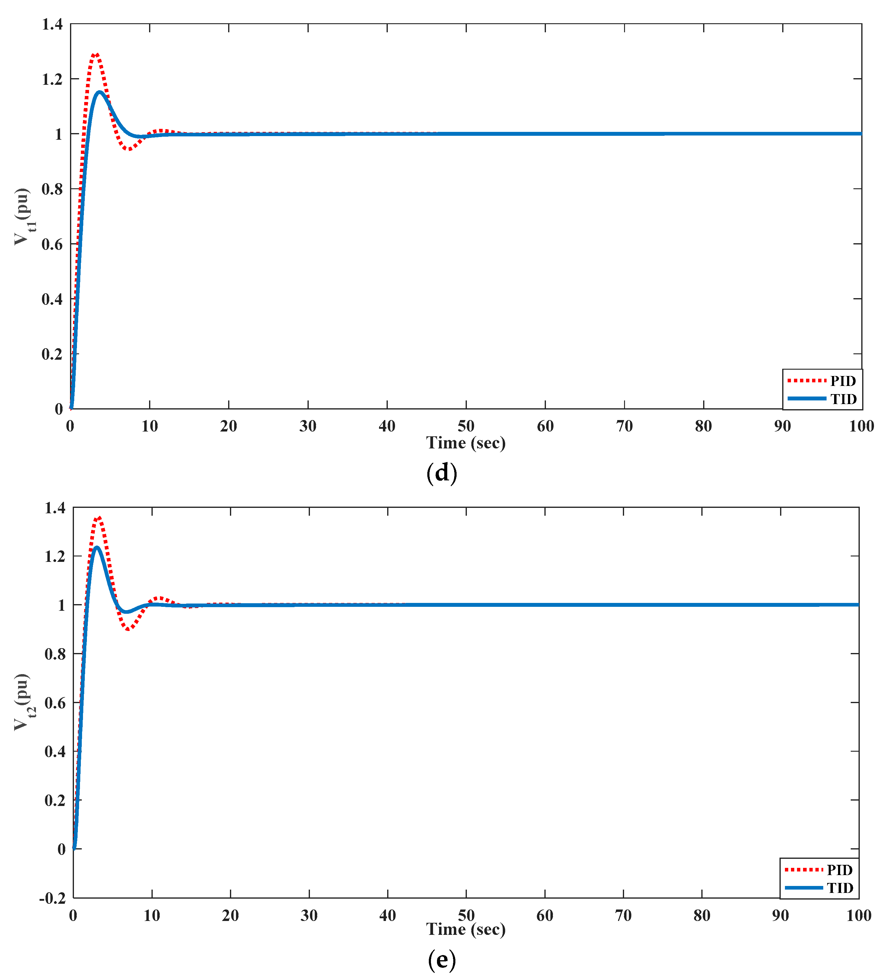 Energies 15 08225 g020b Energies 15 08225 g020b