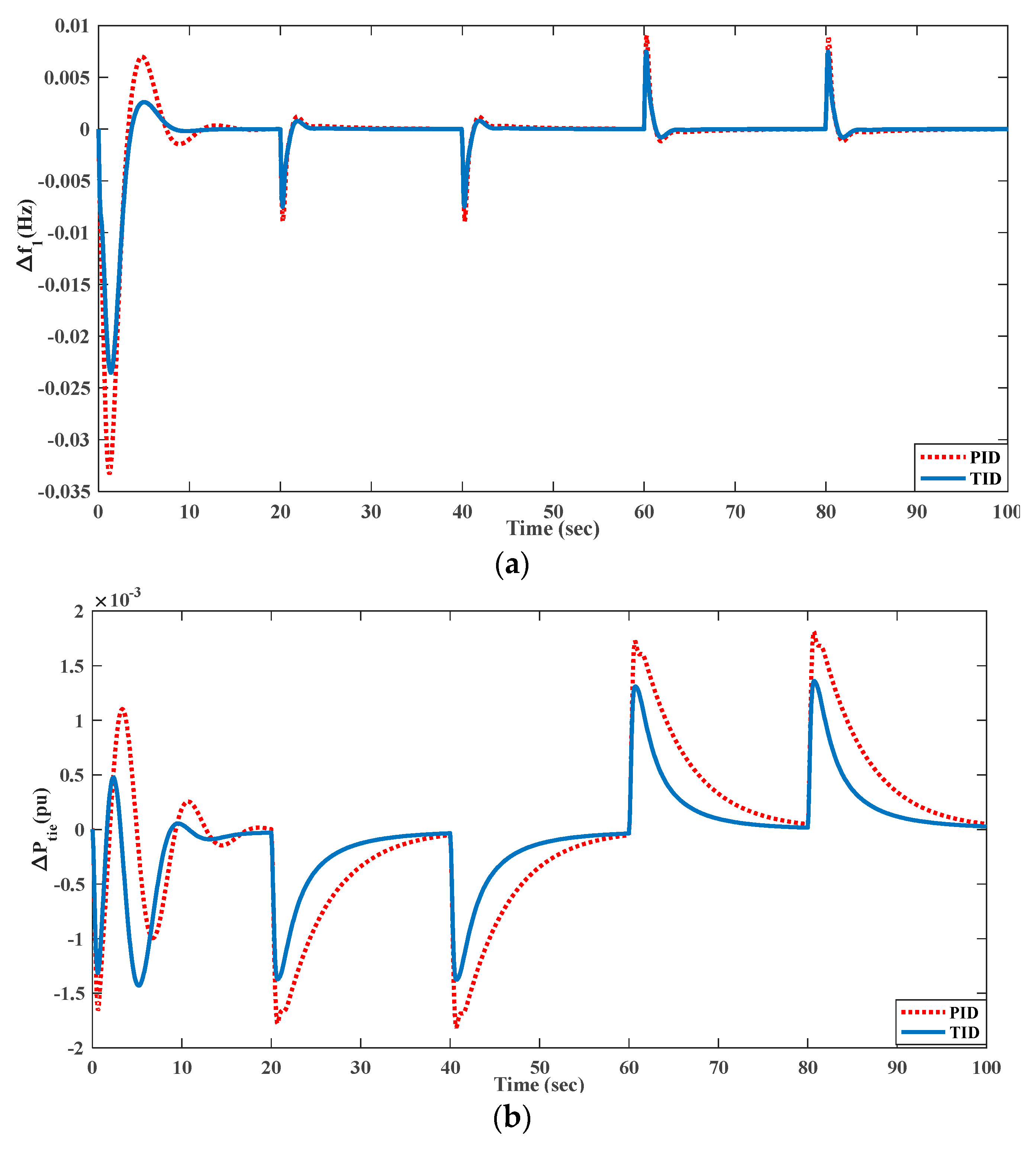 Energies 15 08225 g021a Energies 15 08225 g021a
