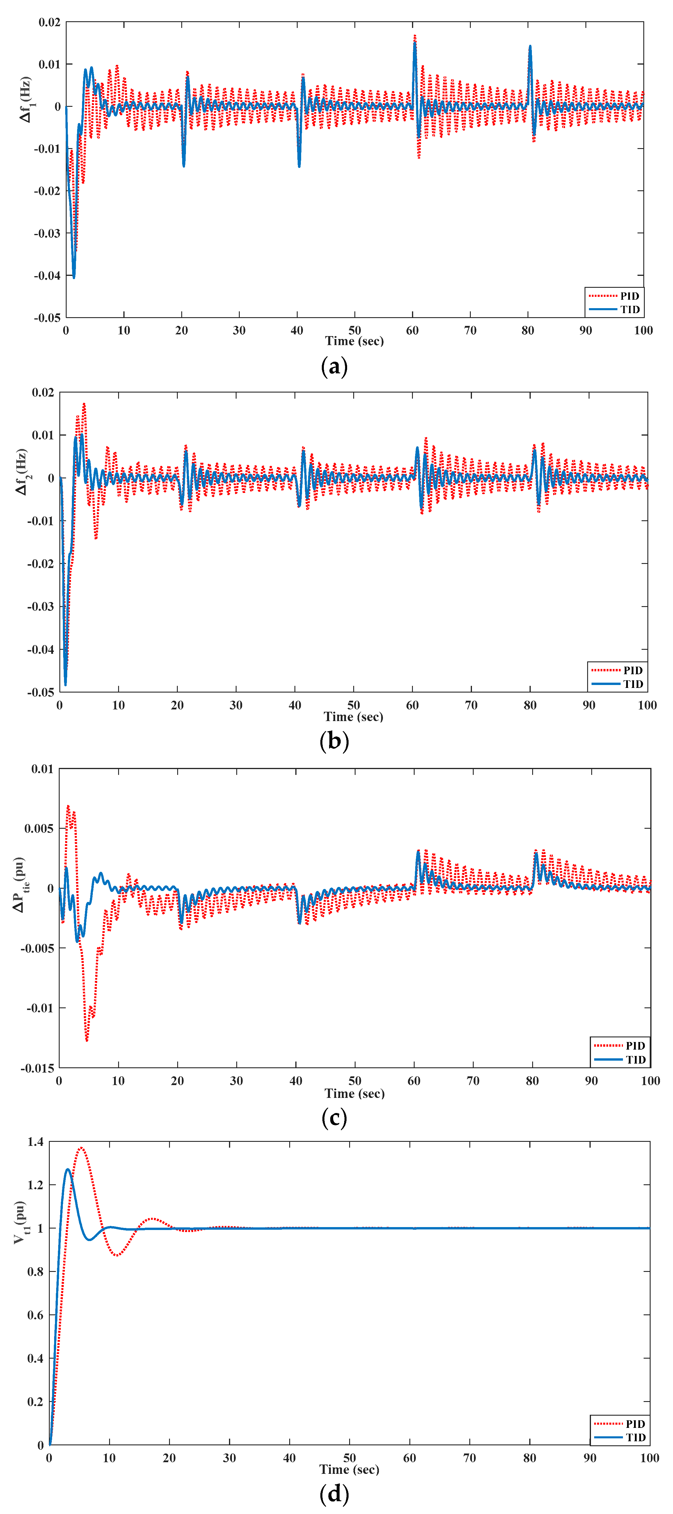 Energies 15 08225 g022a Energies 15 08225 g022a