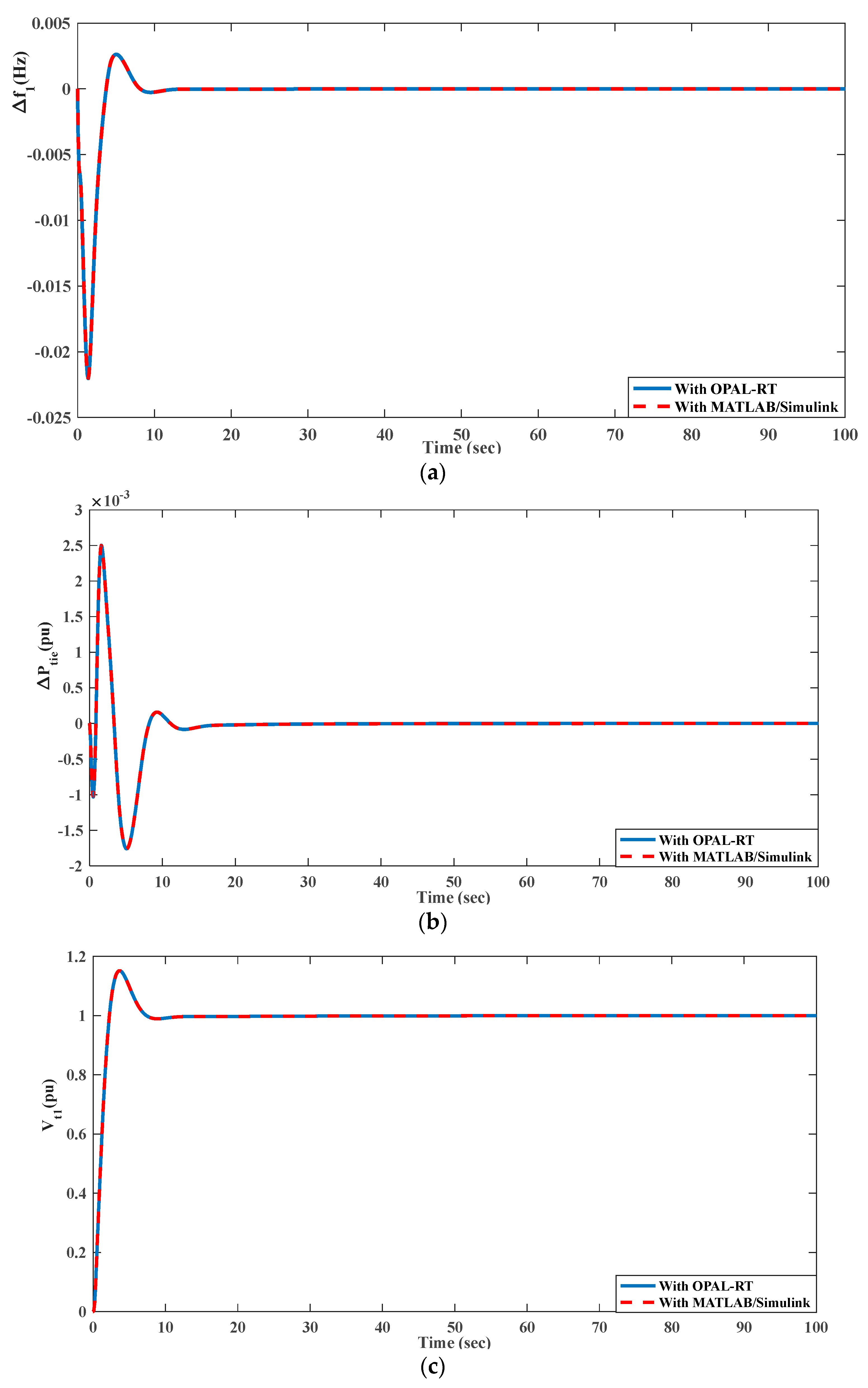 Energies 15 08225 g026 Energies 15 08225 g026