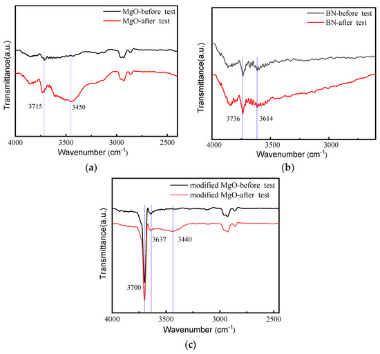 Abnormal Time-Domain Current Spectrum of Inorganic
