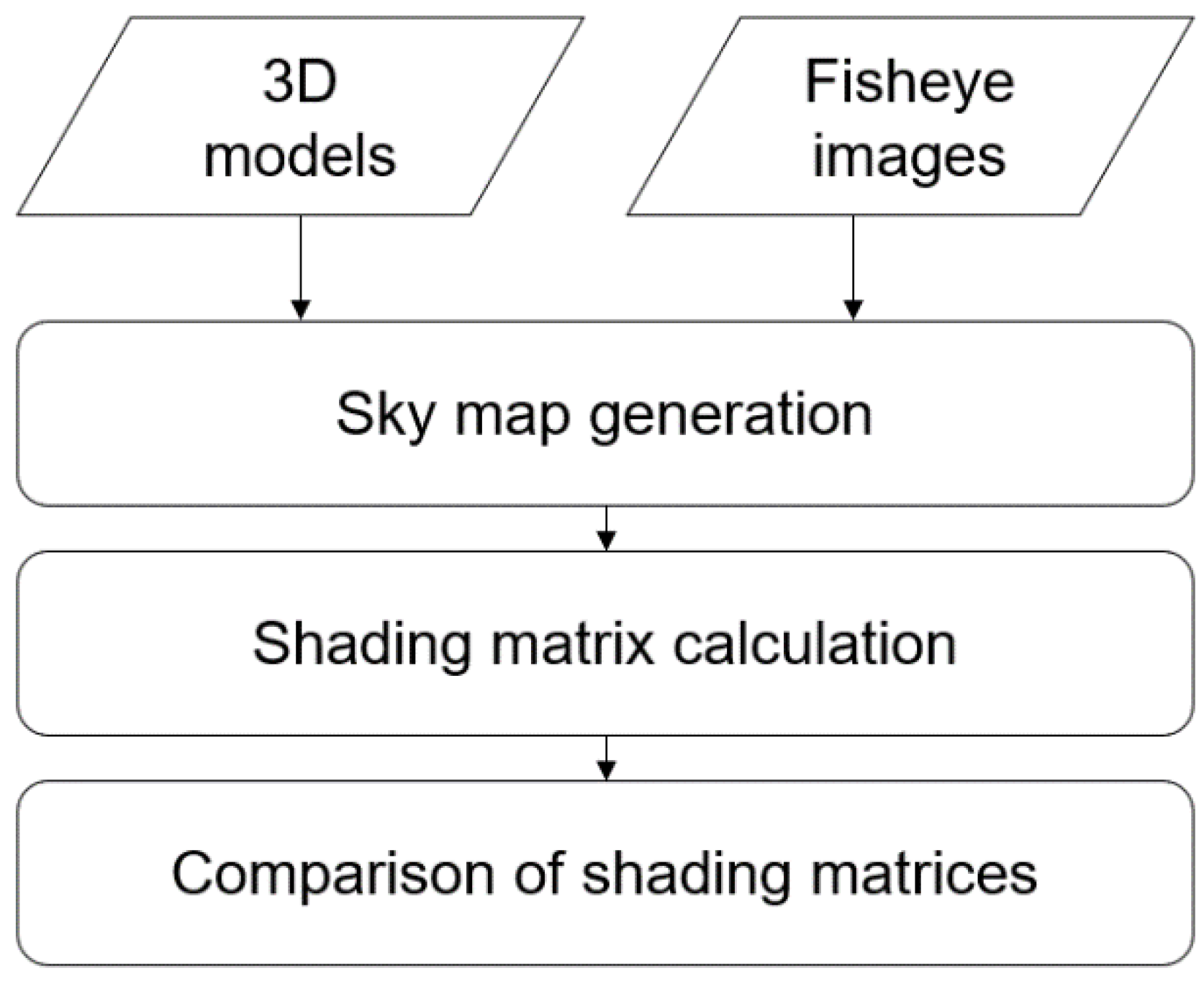 Energies | Free Full-Text | Comparative Study on Shading Database ...