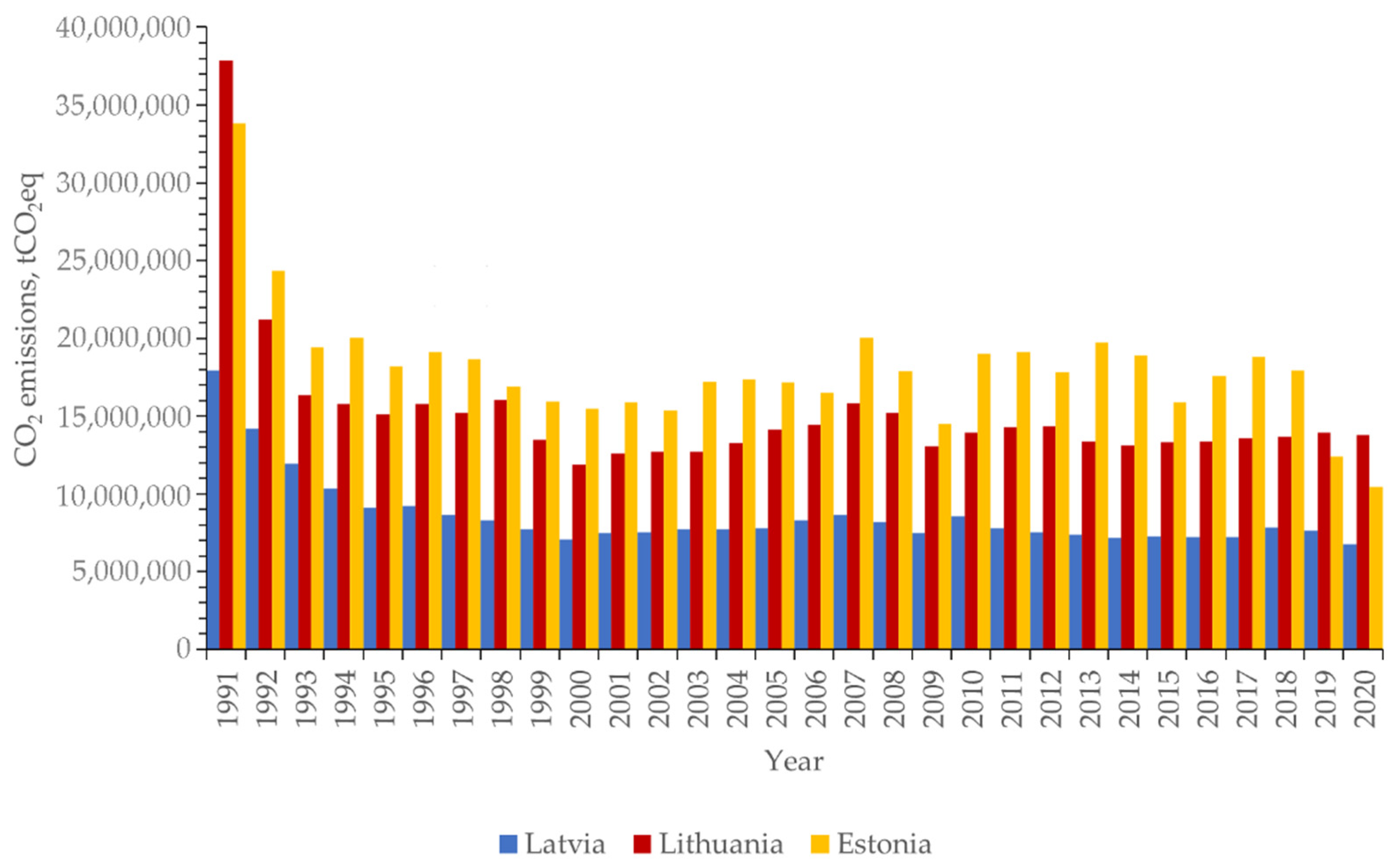Energies 15 08230 g002