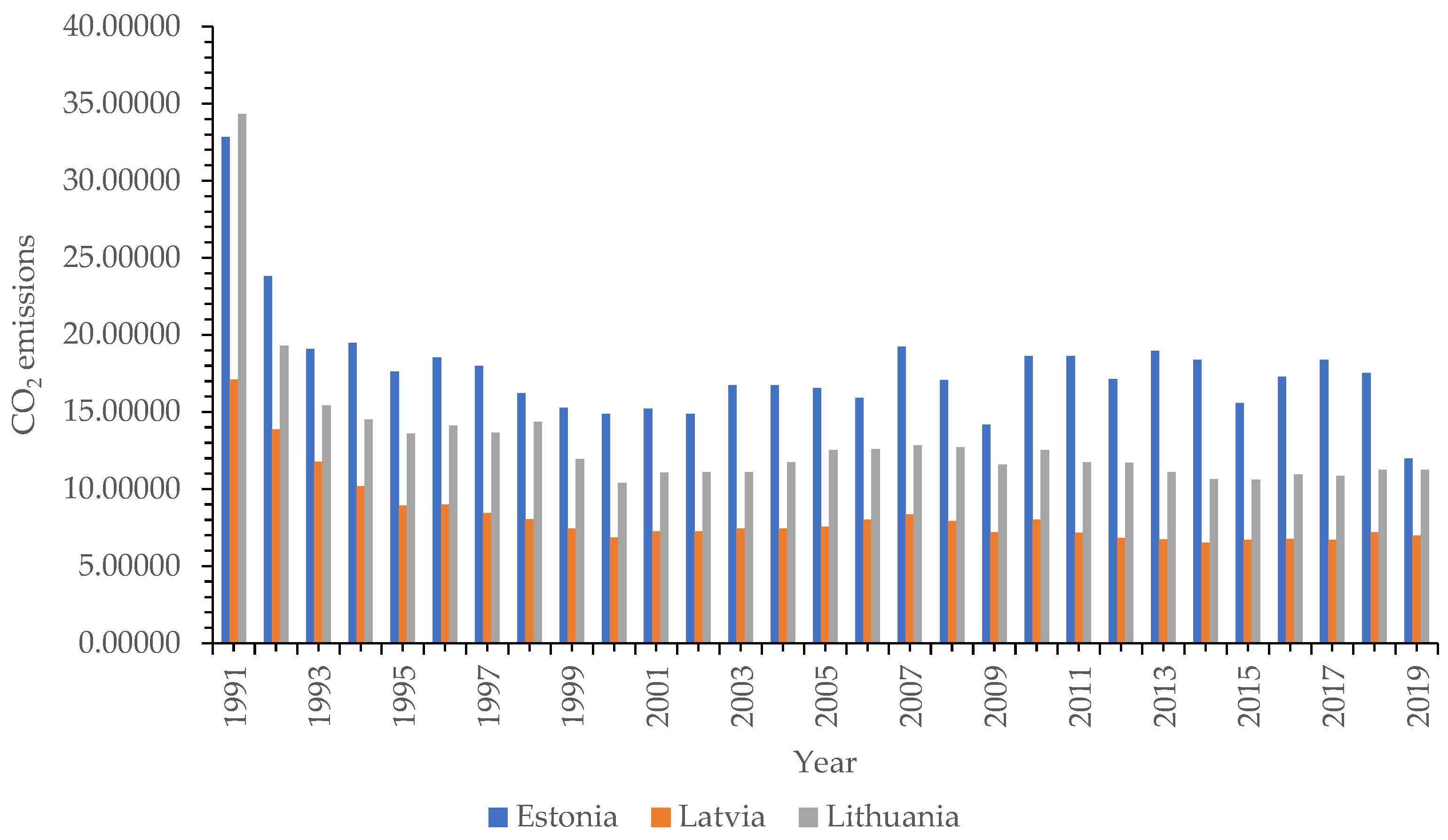 Energies 15 08230 g003
