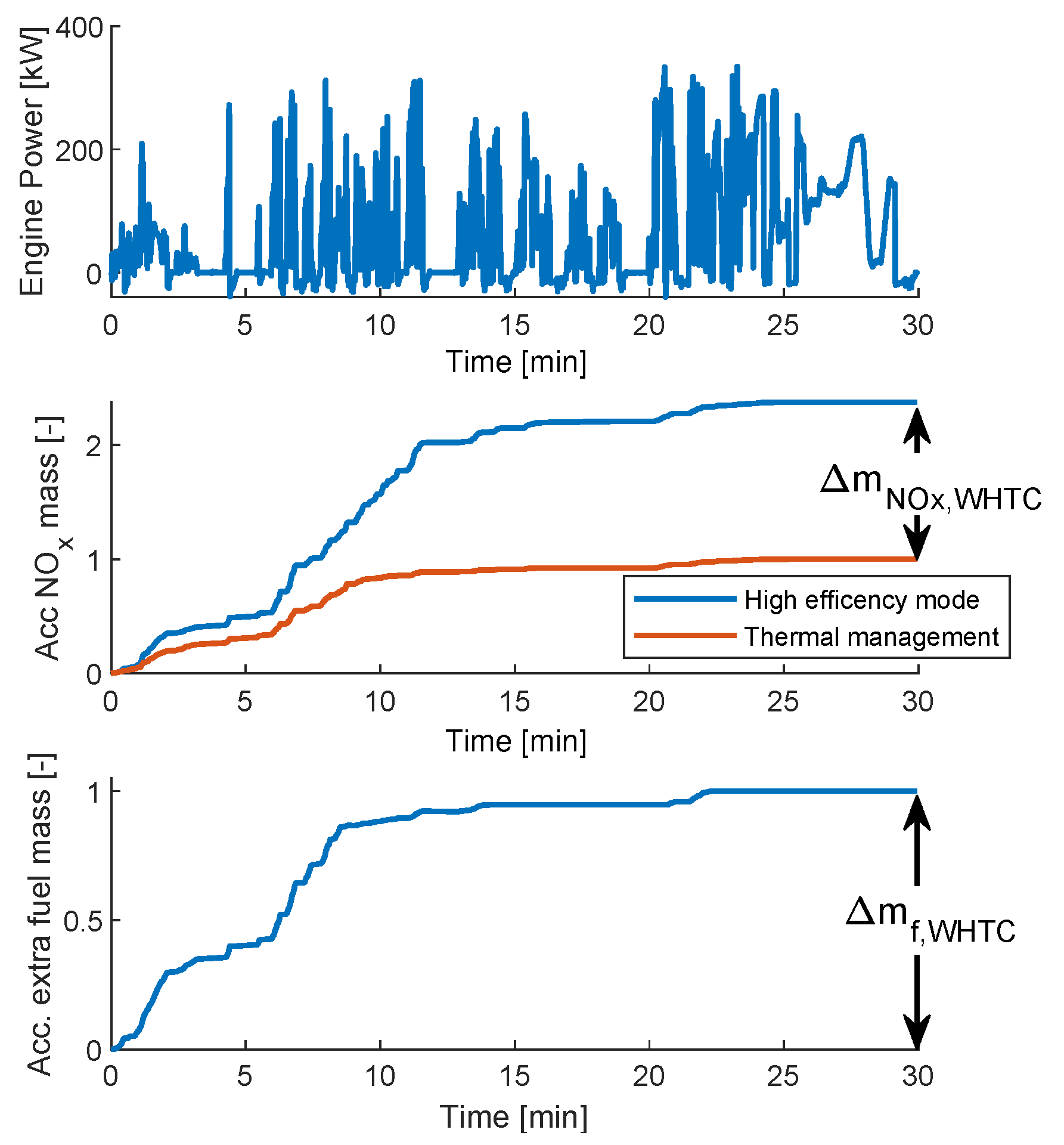 Energies 15 08232 g005 Energies 15 08232 g005