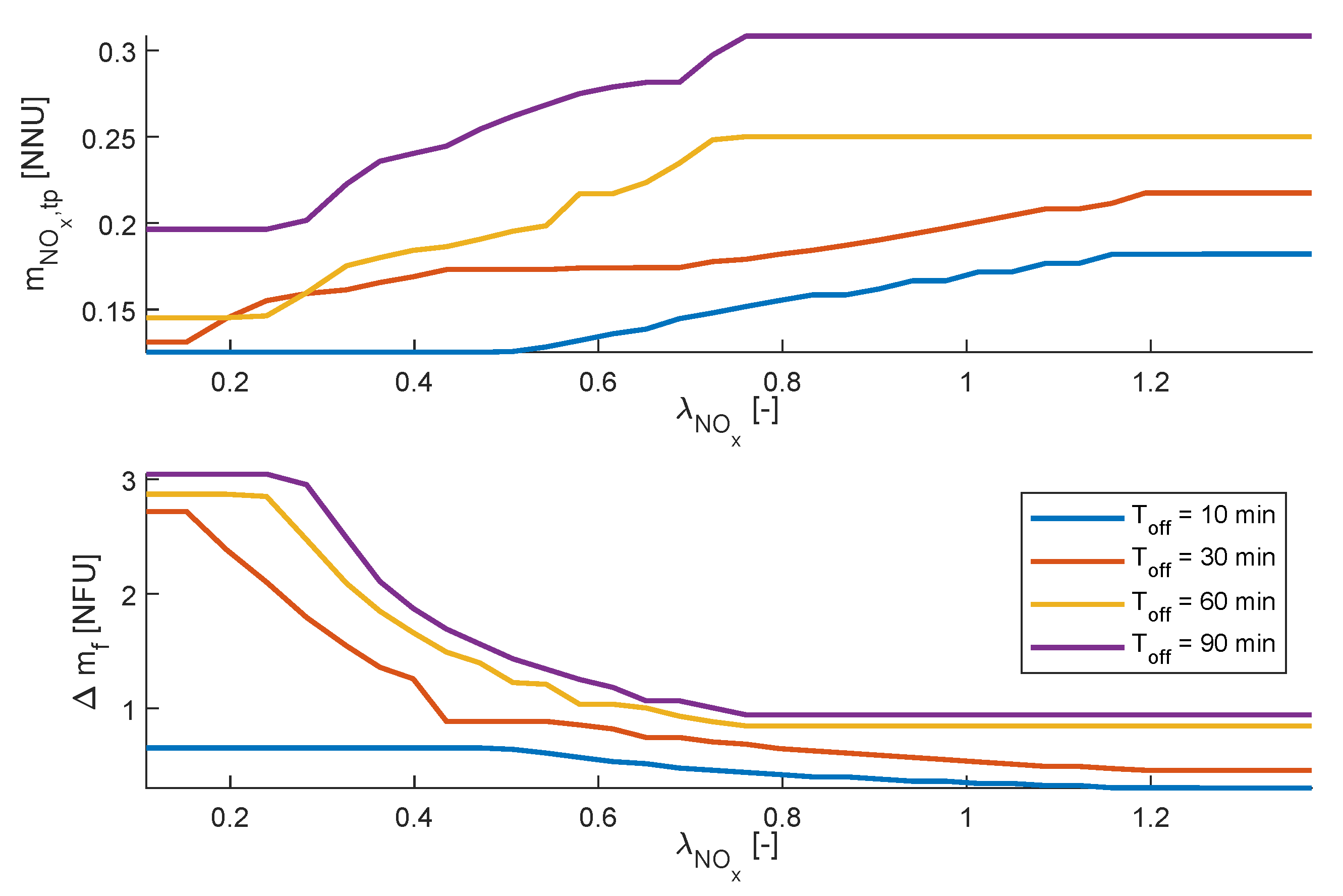 Energies 15 08232 g010 Energies 15 08232 g010