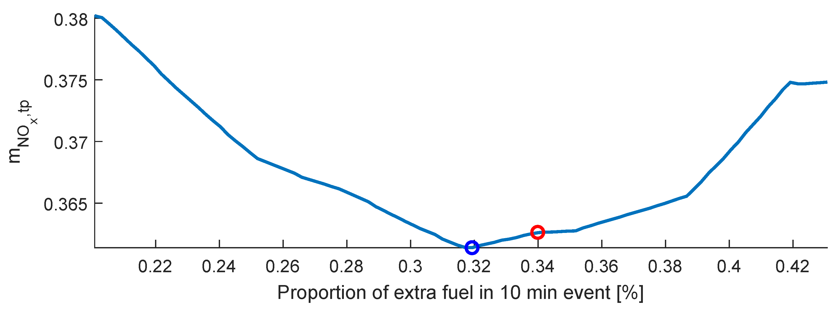 Energies 15 08232 g011 Energies 15 08232 g011