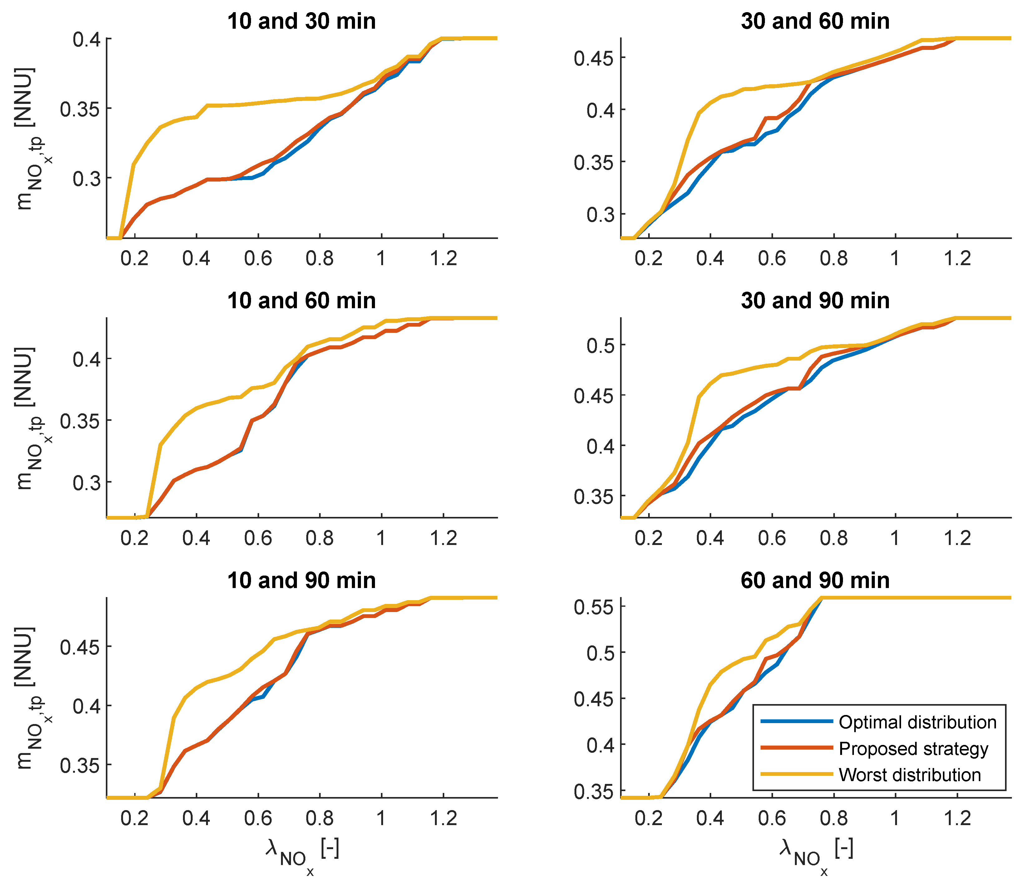 Energies 15 08232 g012 Energies 15 08232 g012