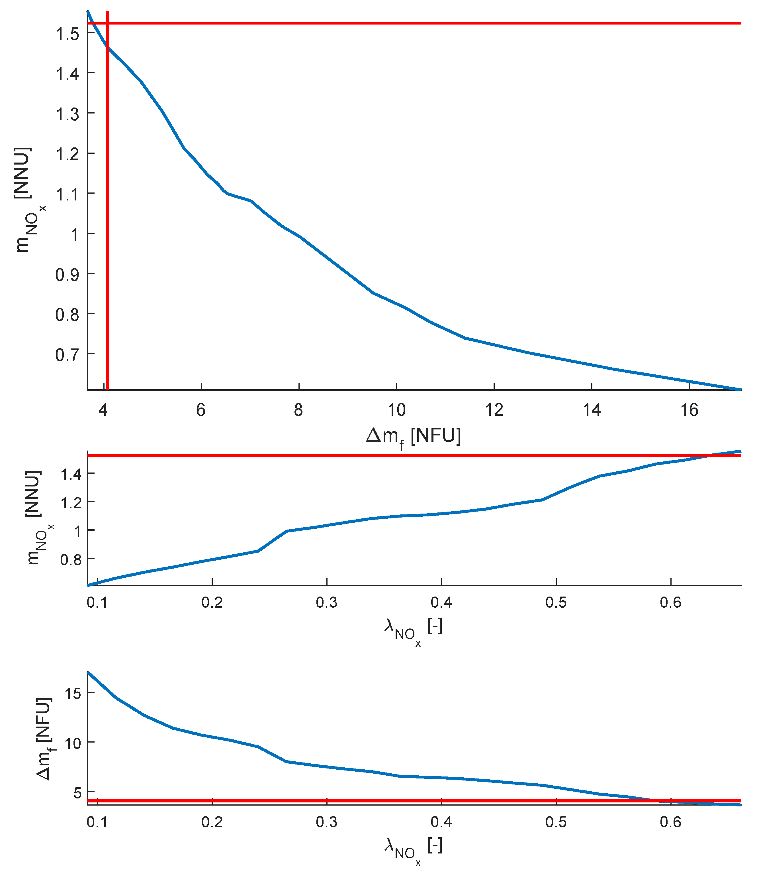 Energies 15 08232 g014 Energies 15 08232 g014