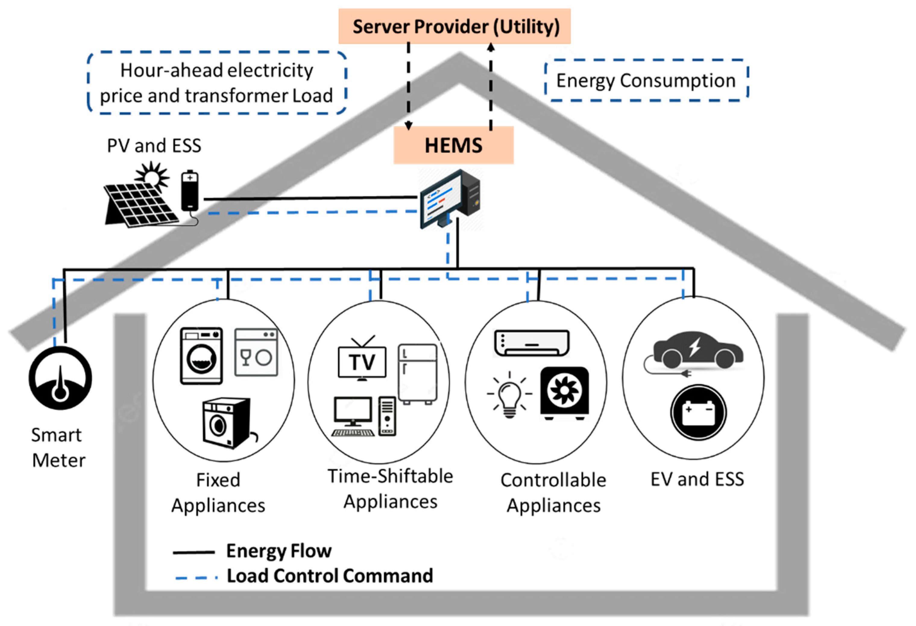 Energies 15 08235 g001