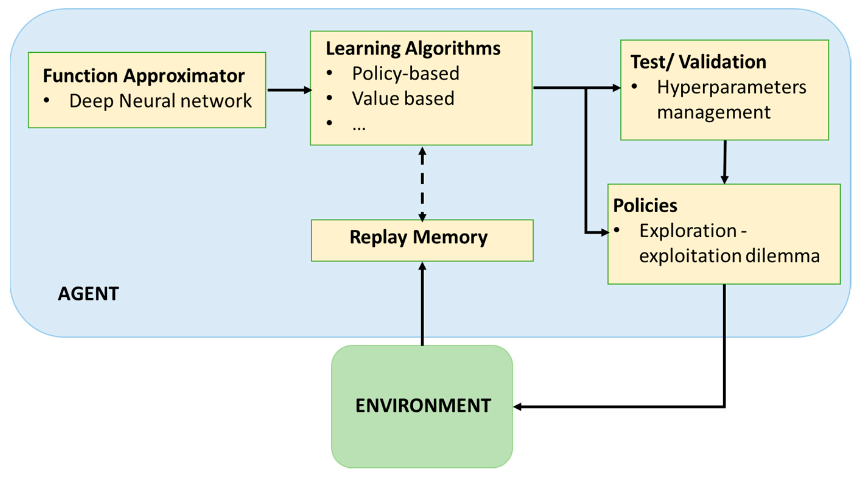 Energies 15 08235 g003
