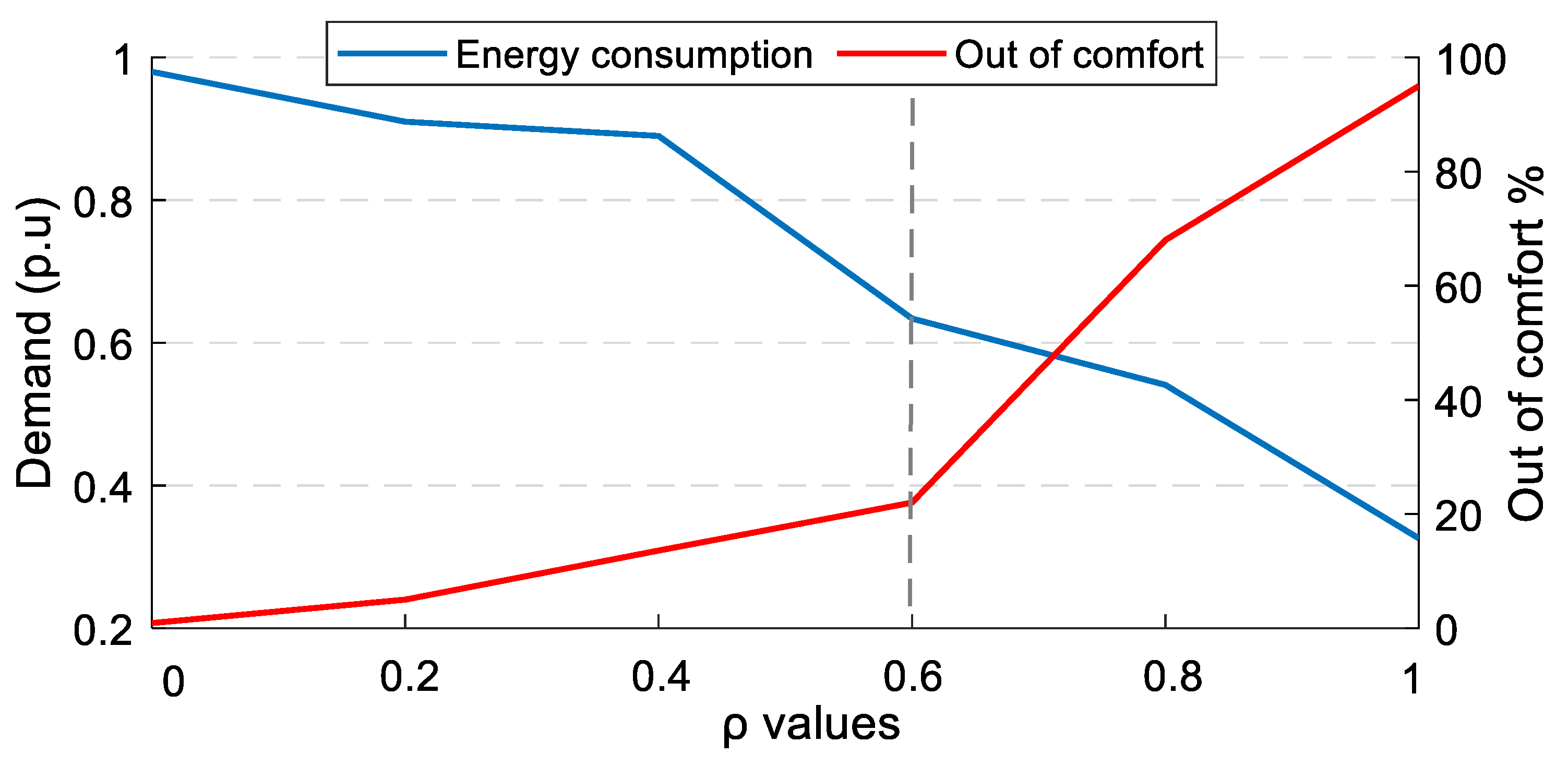 Energies 15 08235 g011