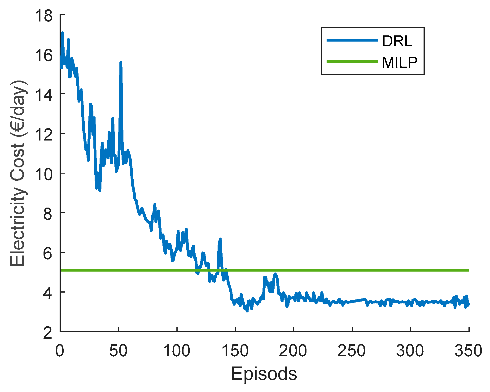 Energies 15 08235 g012
