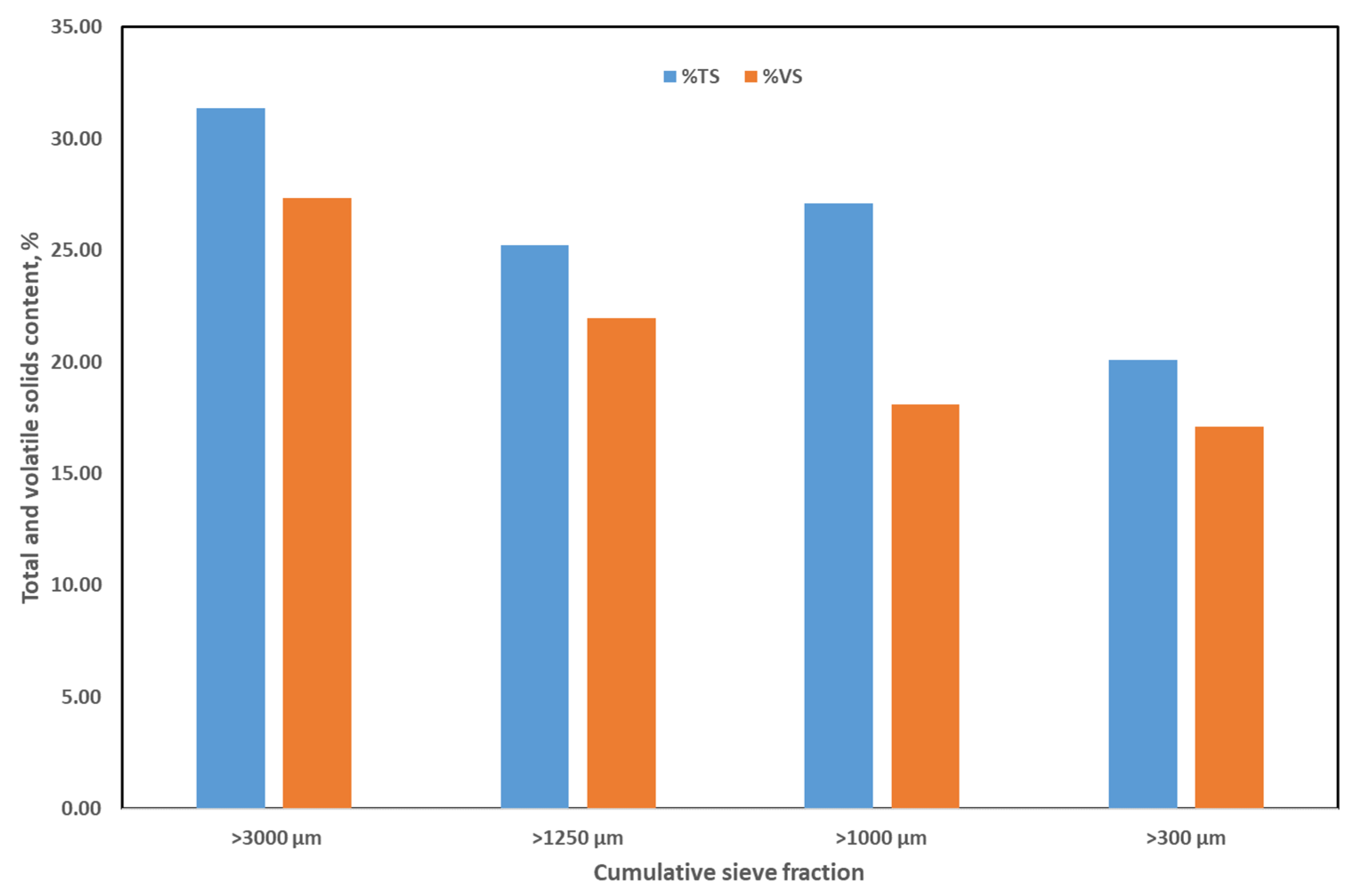 Energies 15 08236 g004