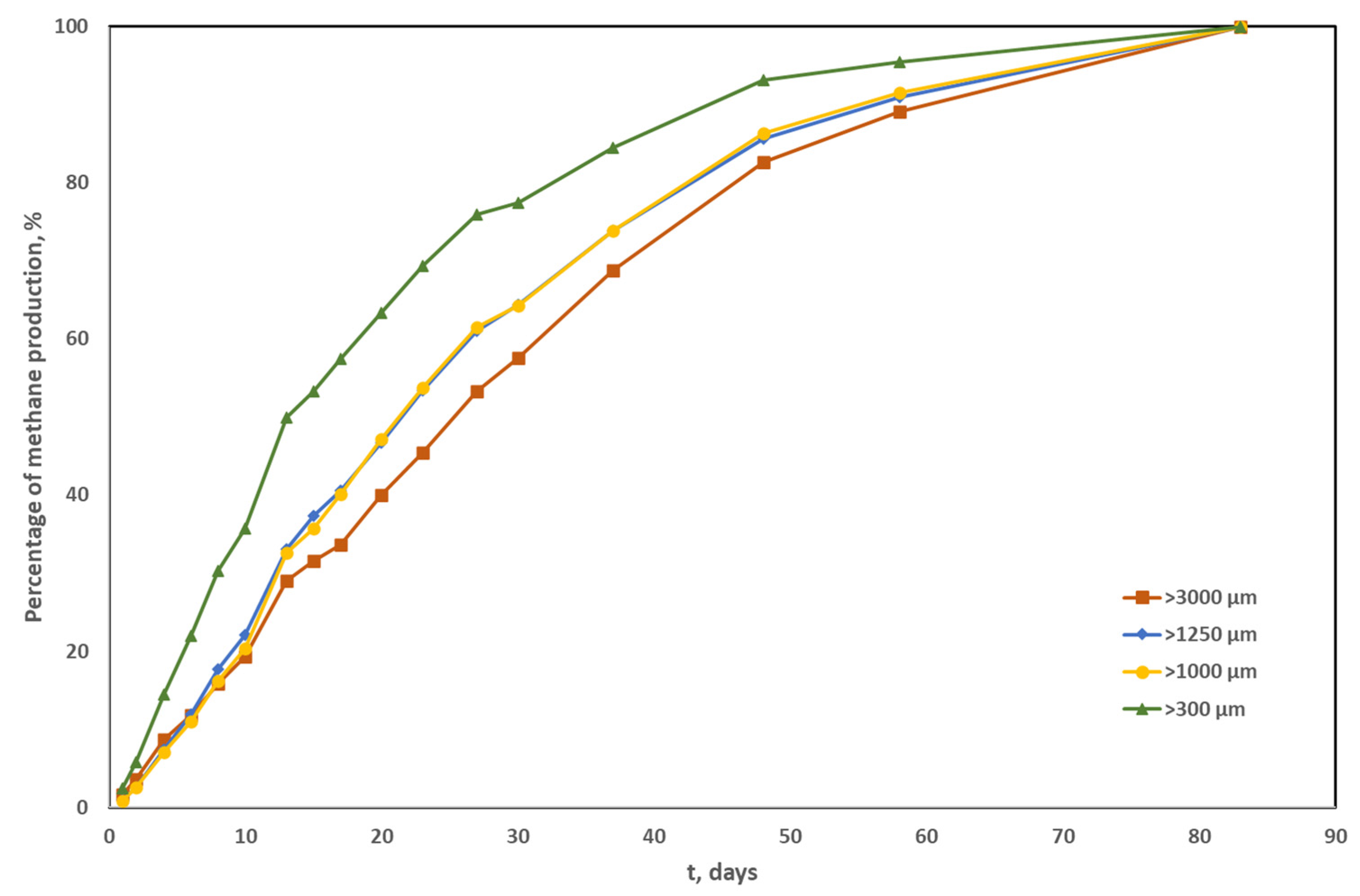 Energies 15 08236 g007