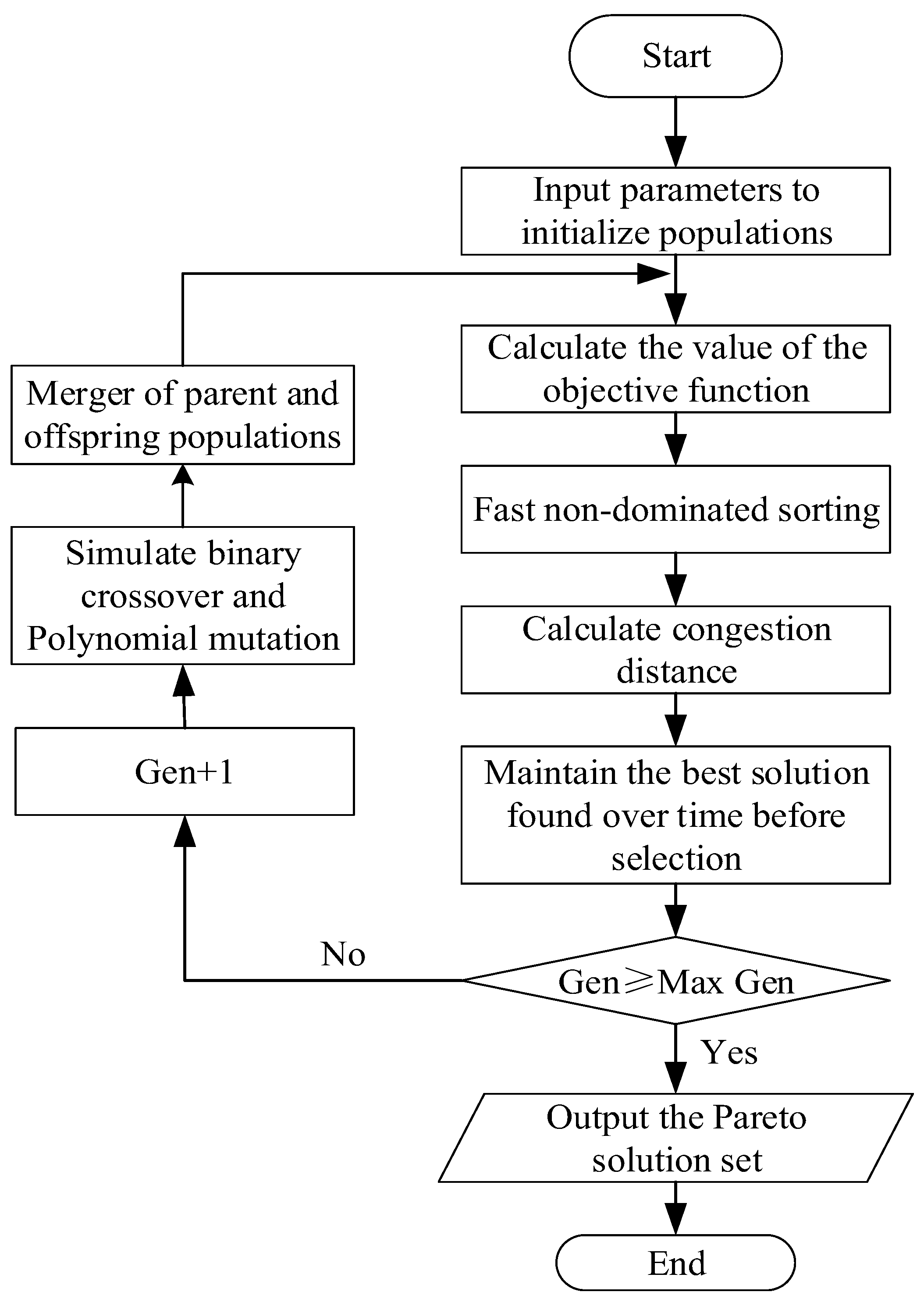 Energies 15 08237 g004