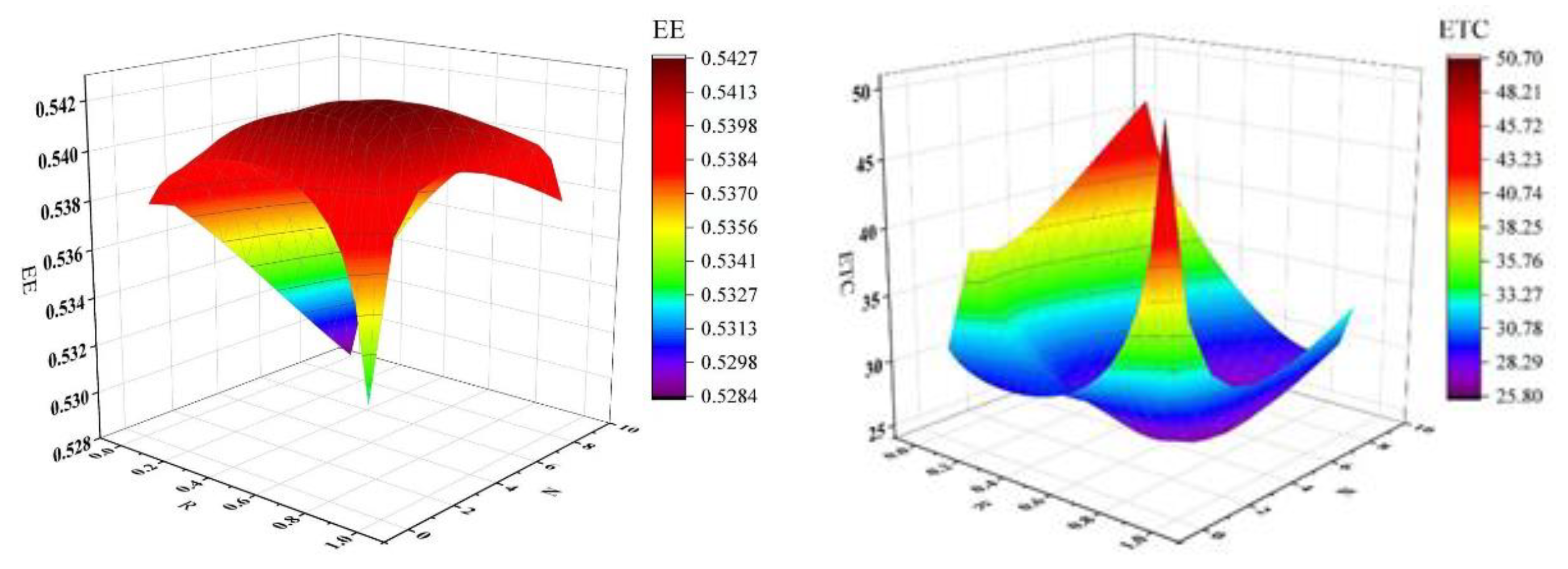 Energies 15 08237 g006