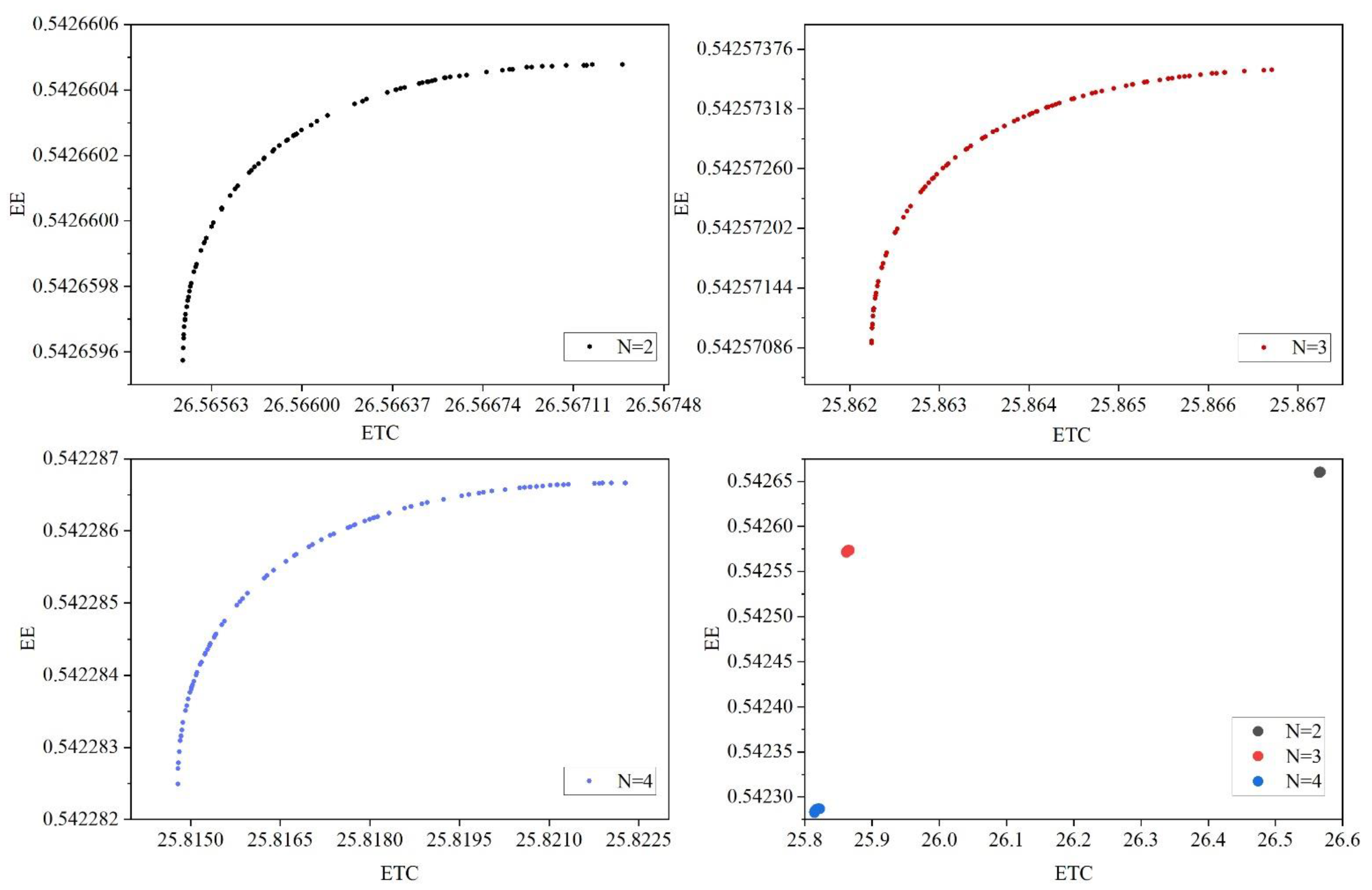 Energies 15 08237 g007