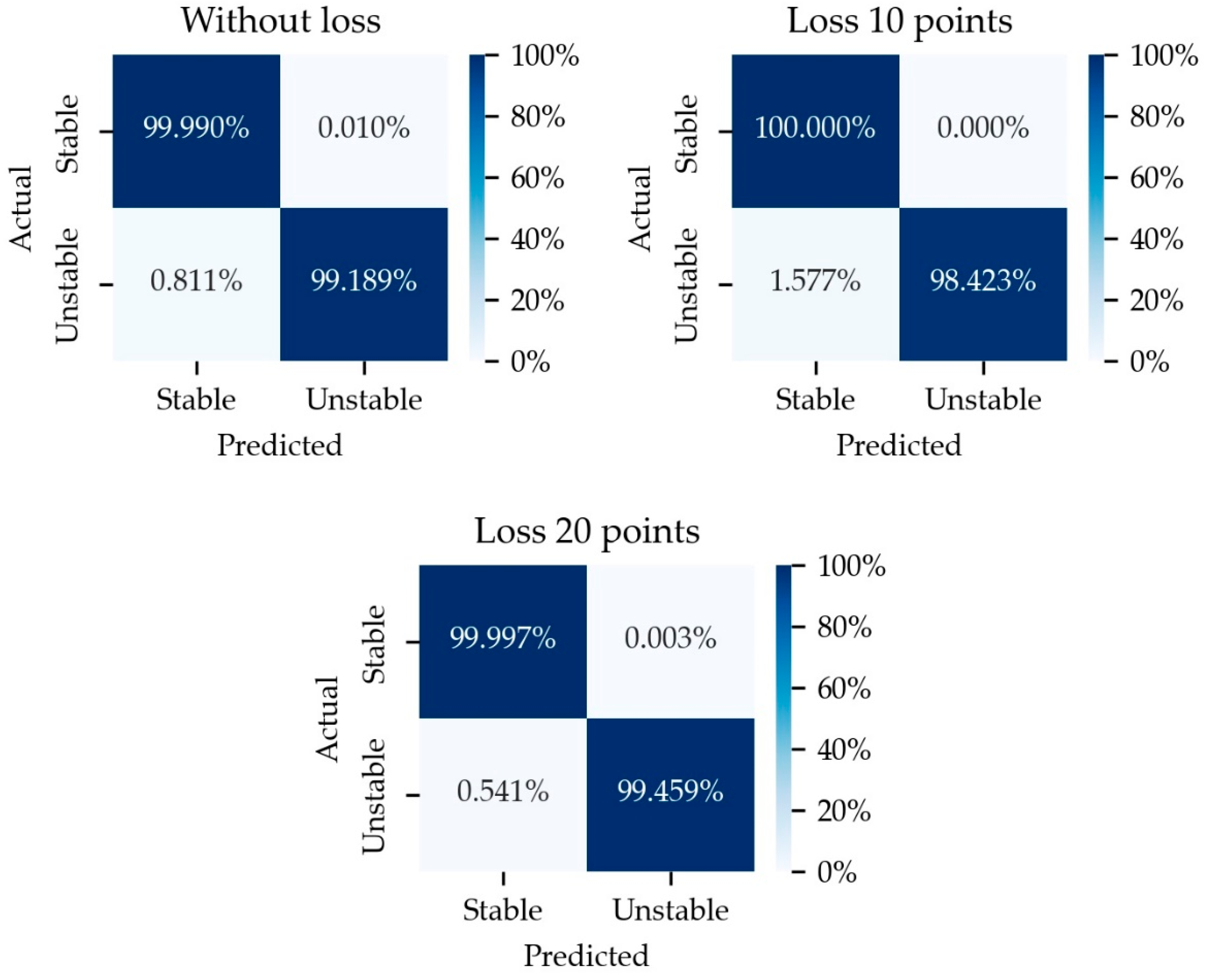 Energies 15 08241 g010
