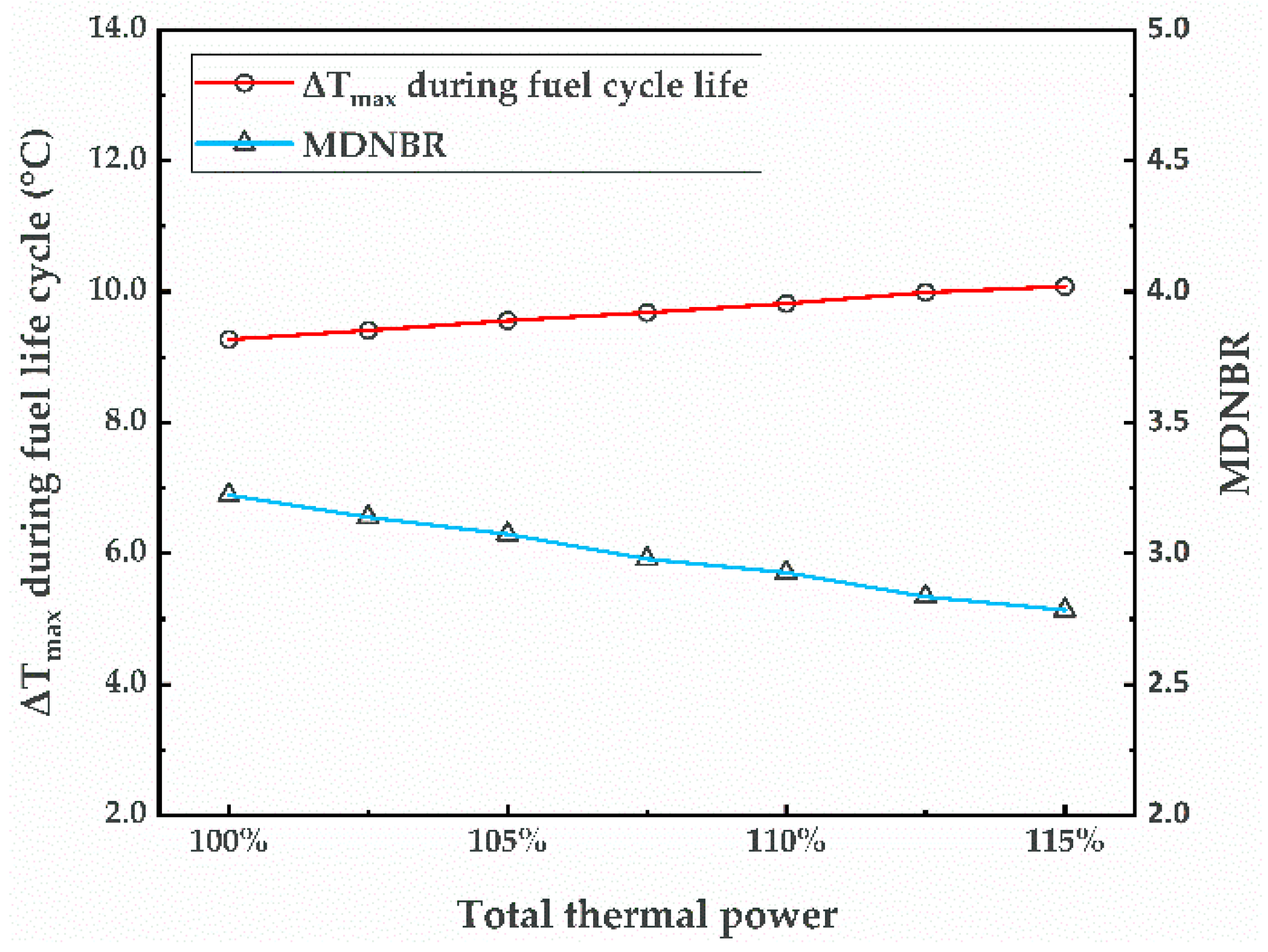 Energies 15 08242 g006 550