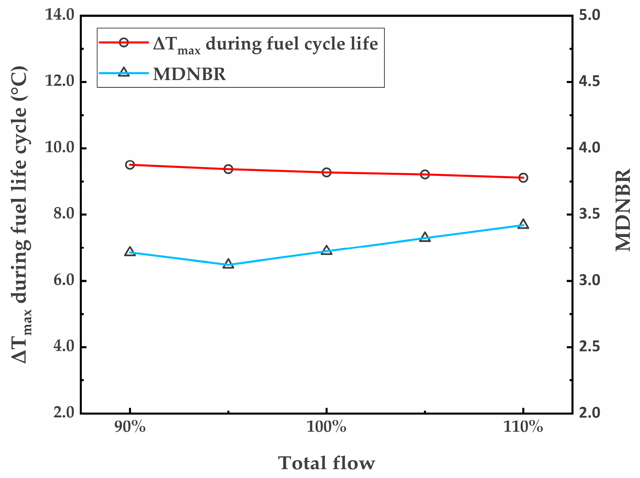 Energies 15 08242 g008 550