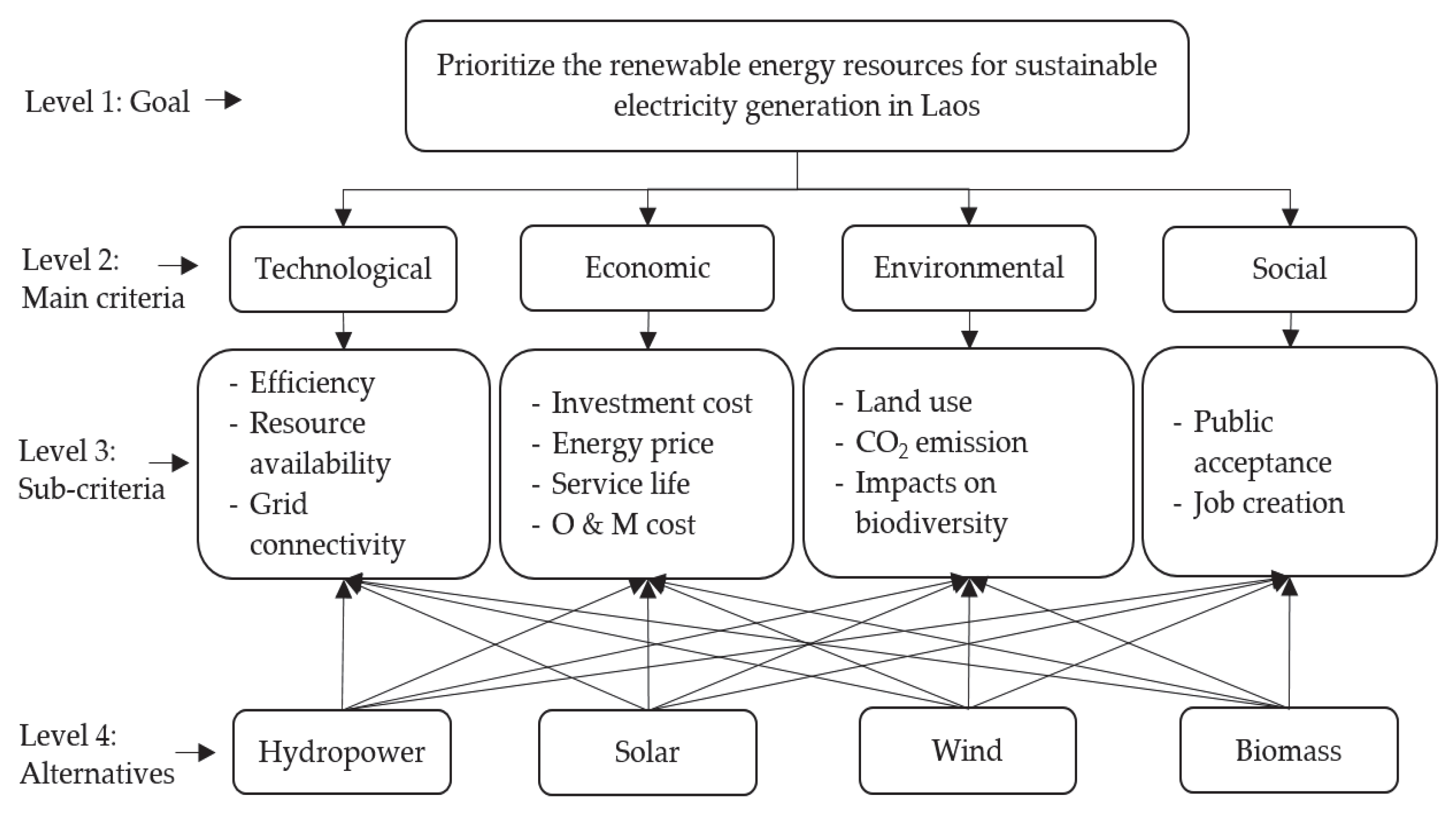Energies 15 08243 g002
